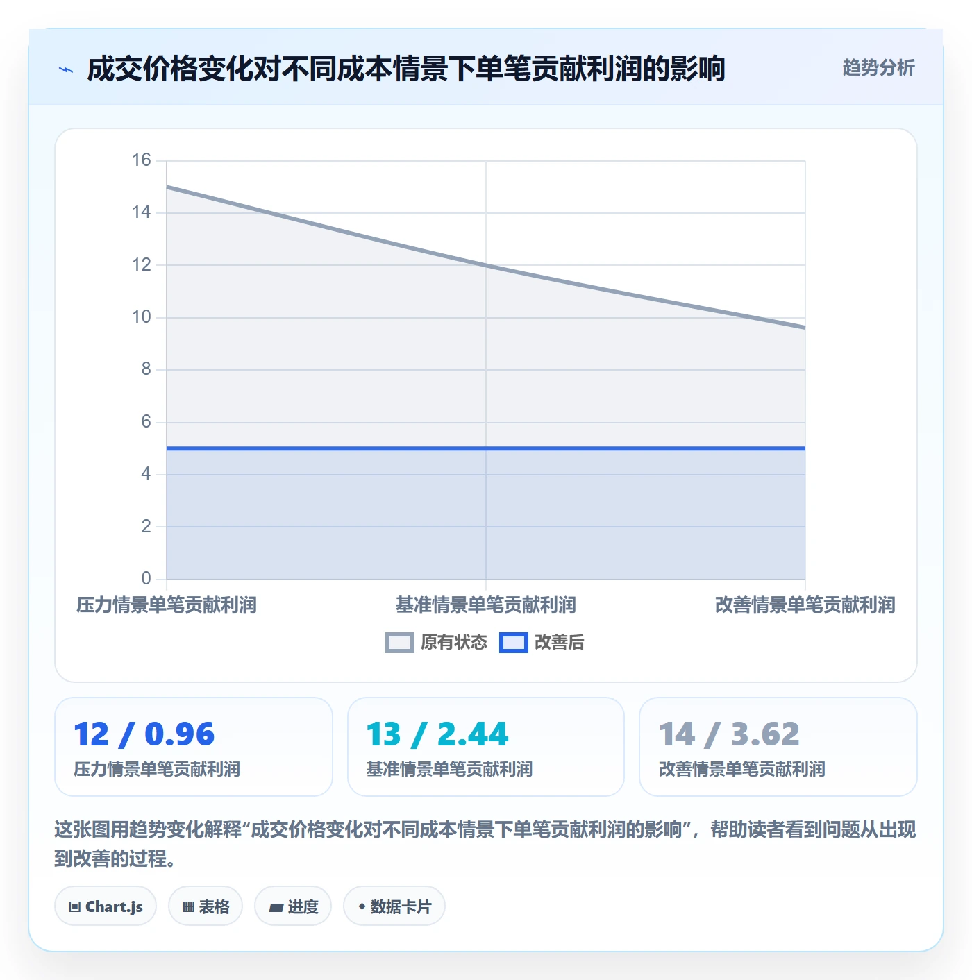 temu运营框架：把半托管模式纳入定价策略