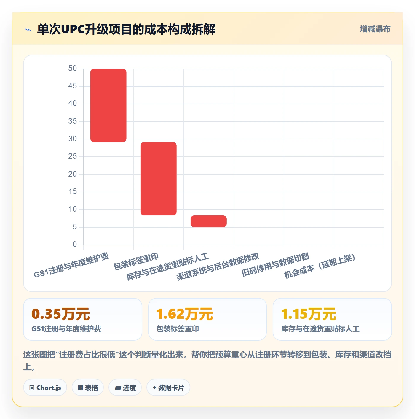 UPC码升级方案：用入门指南改善GS1注册