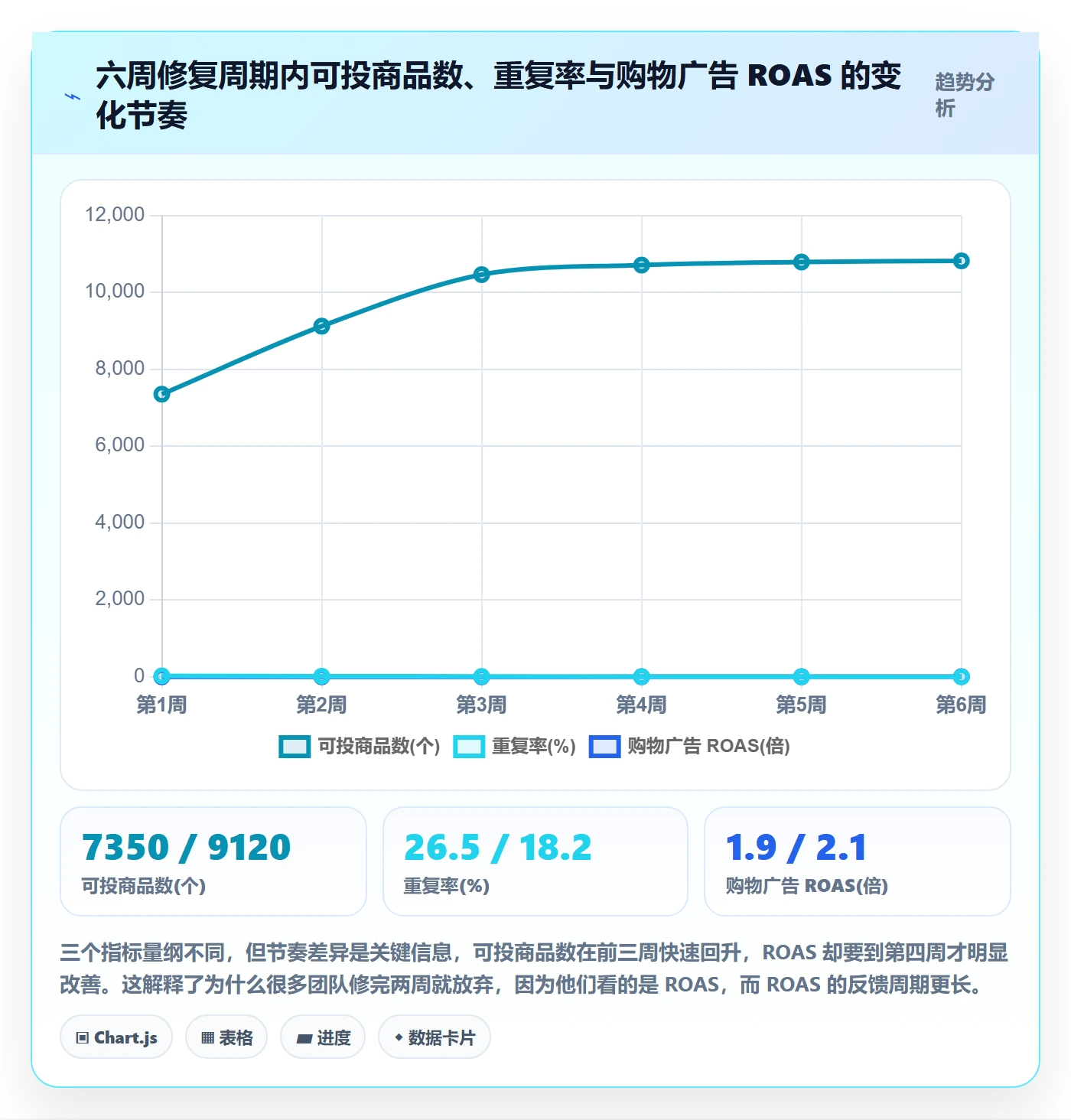 UPC码方案设计：重复码排查场景的广告投放怎么做