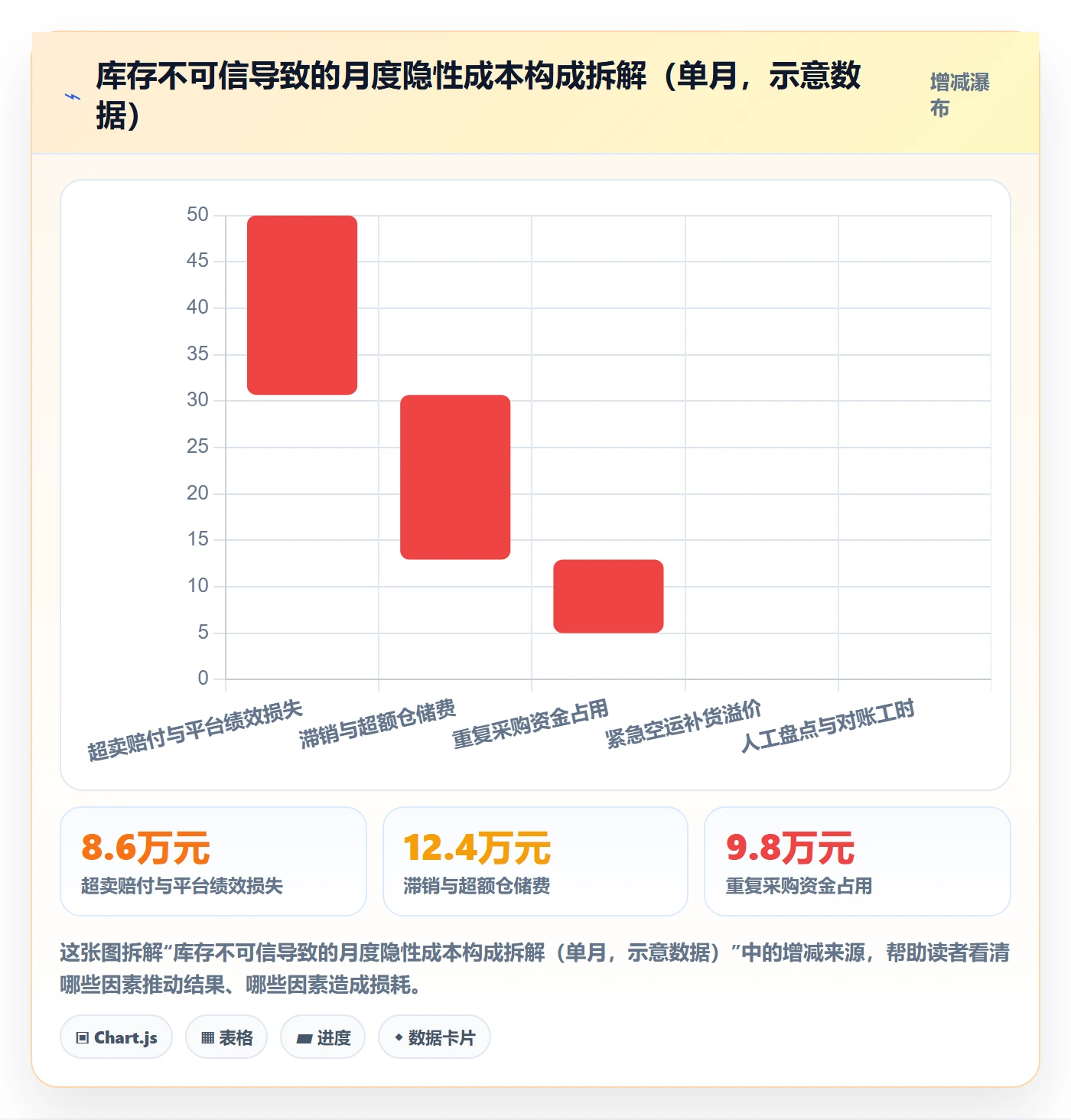 erp跨境电商怎么落地？从权限管理讲清海外仓管理