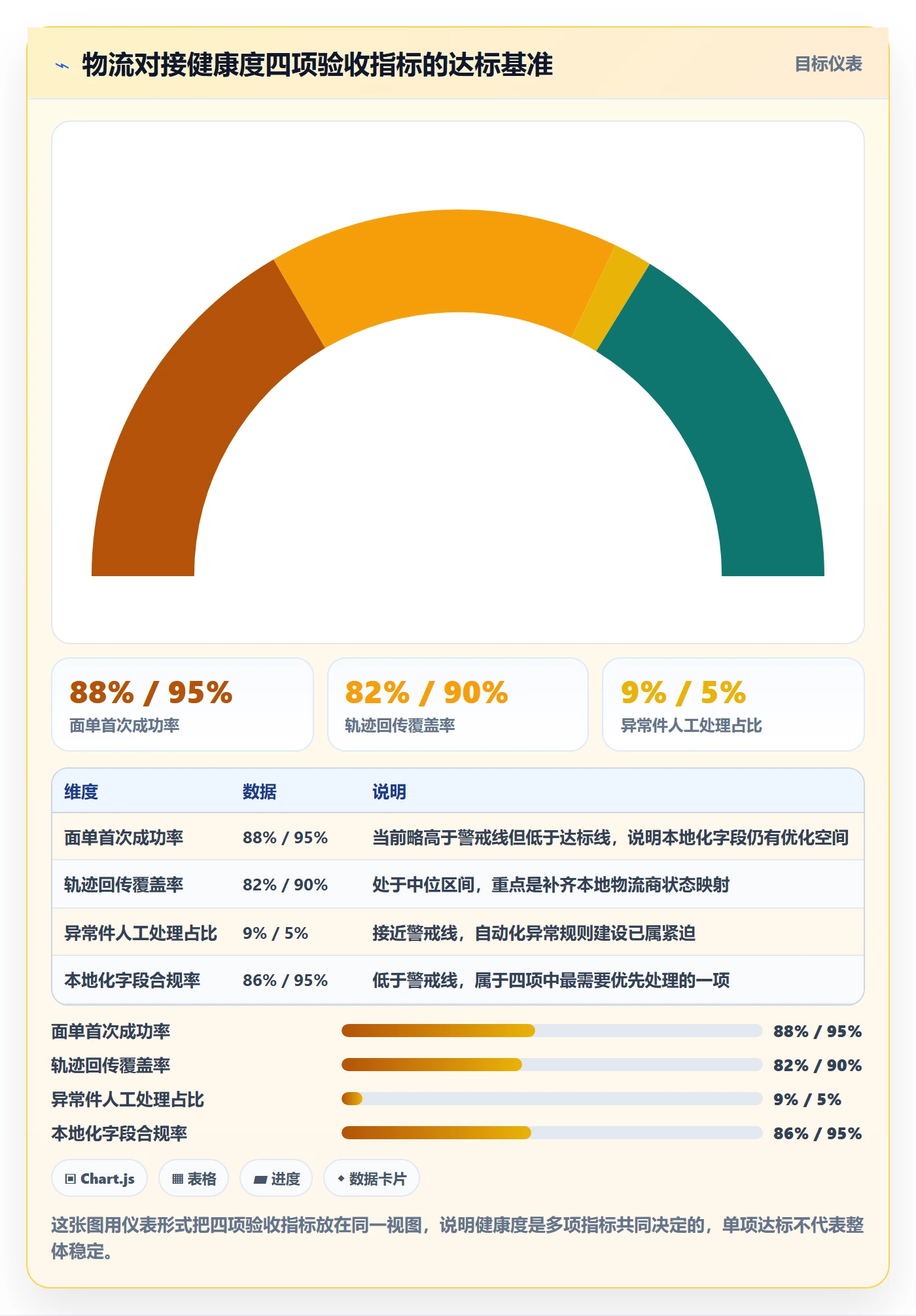 erp跨境电商工作指南：用本地化运营解决物流对接问题