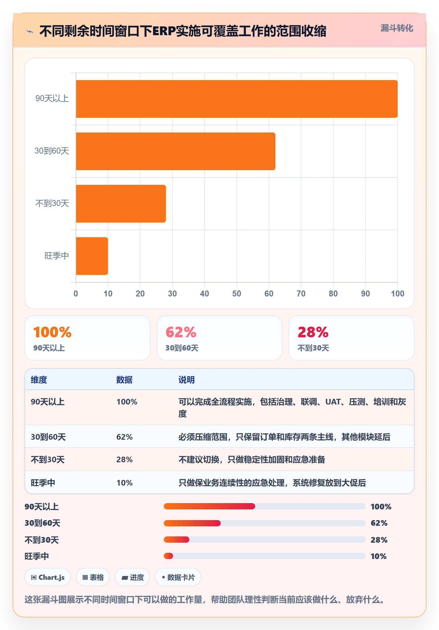 想做好erp跨境电商，先掌握旺季准备中的系统实施