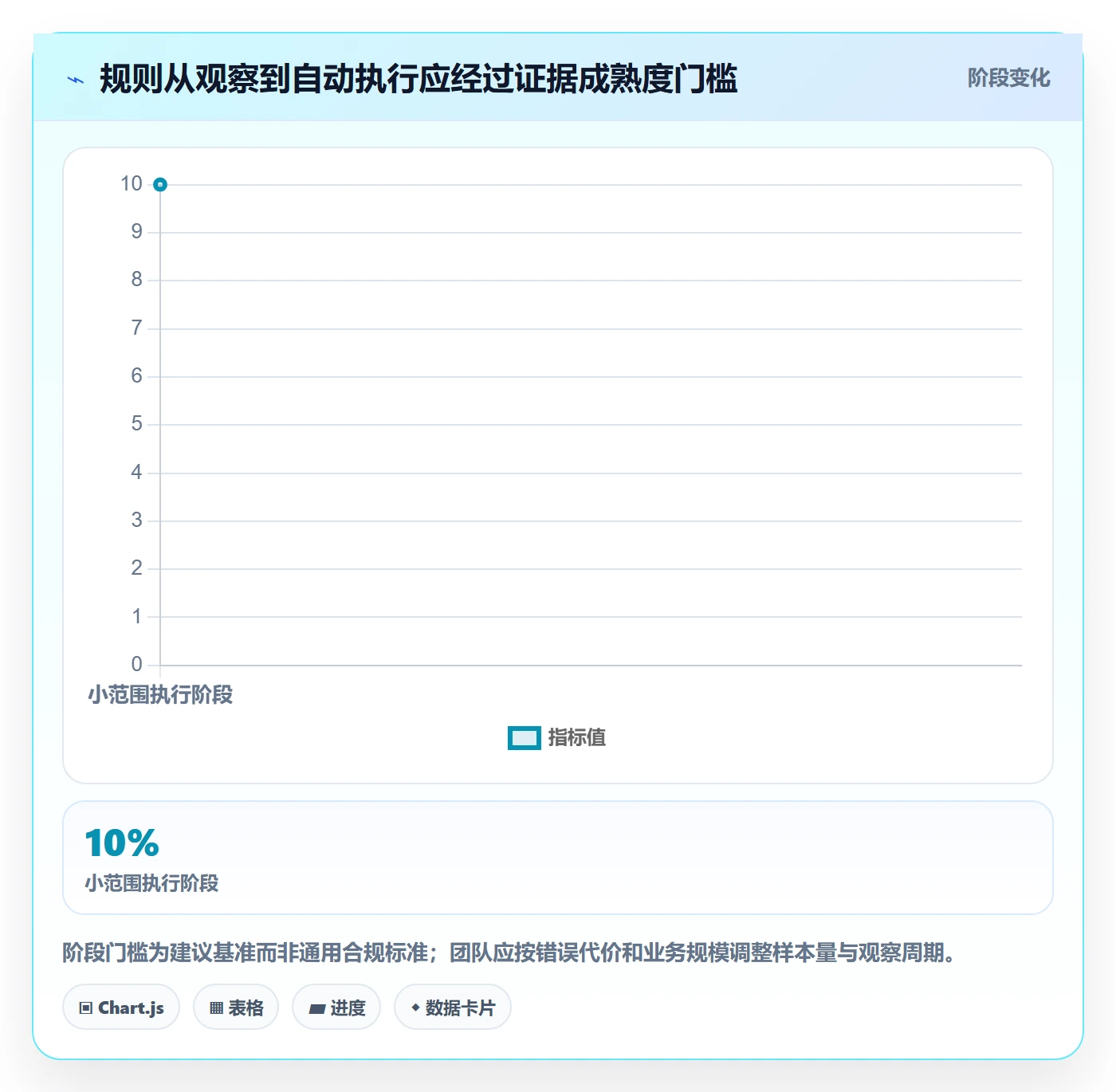 跨境电商实践指南：平台规则的自动化方案怎样更有效