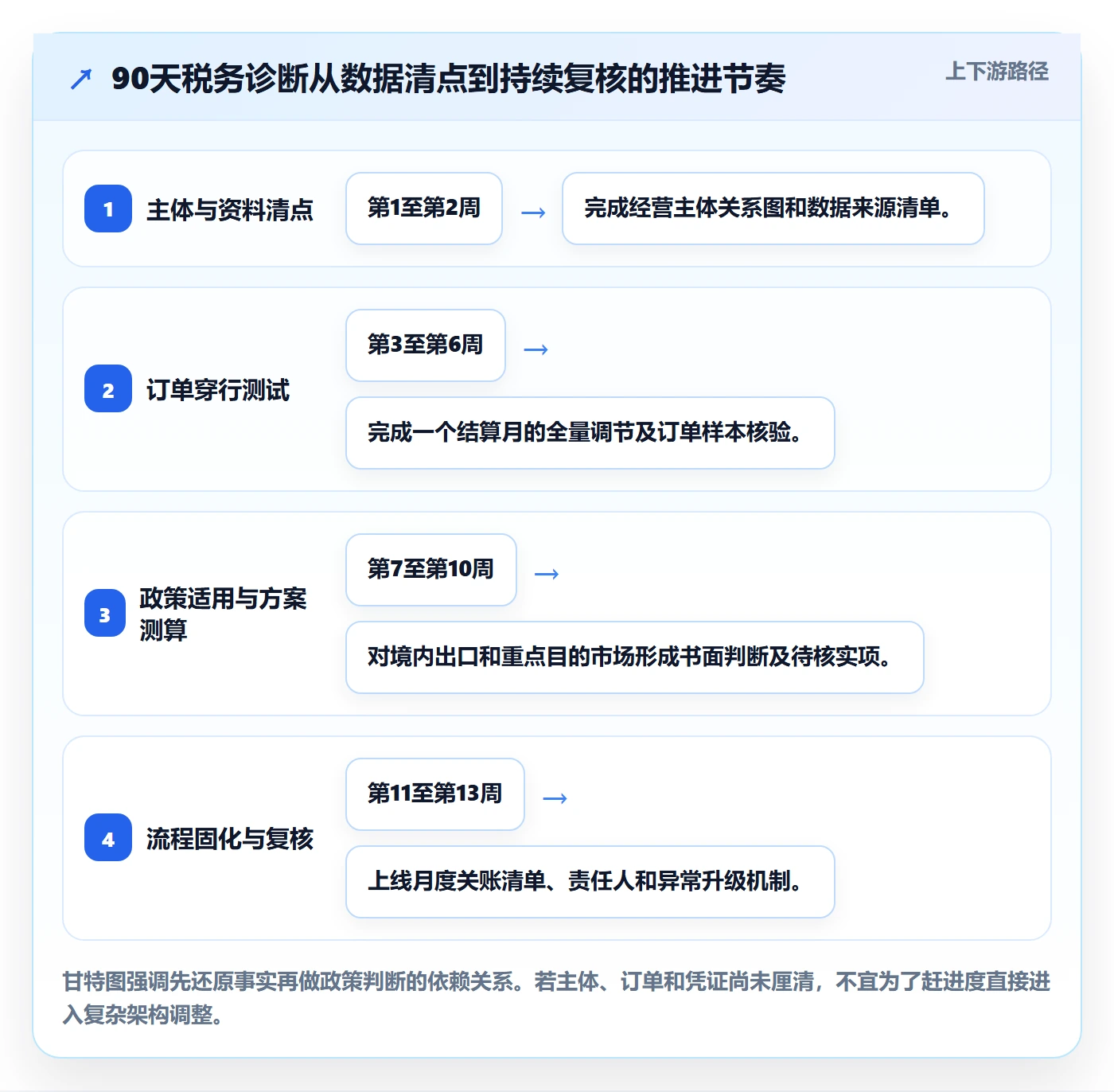 temu问题诊断：平台入驻如何用税务筹划改进