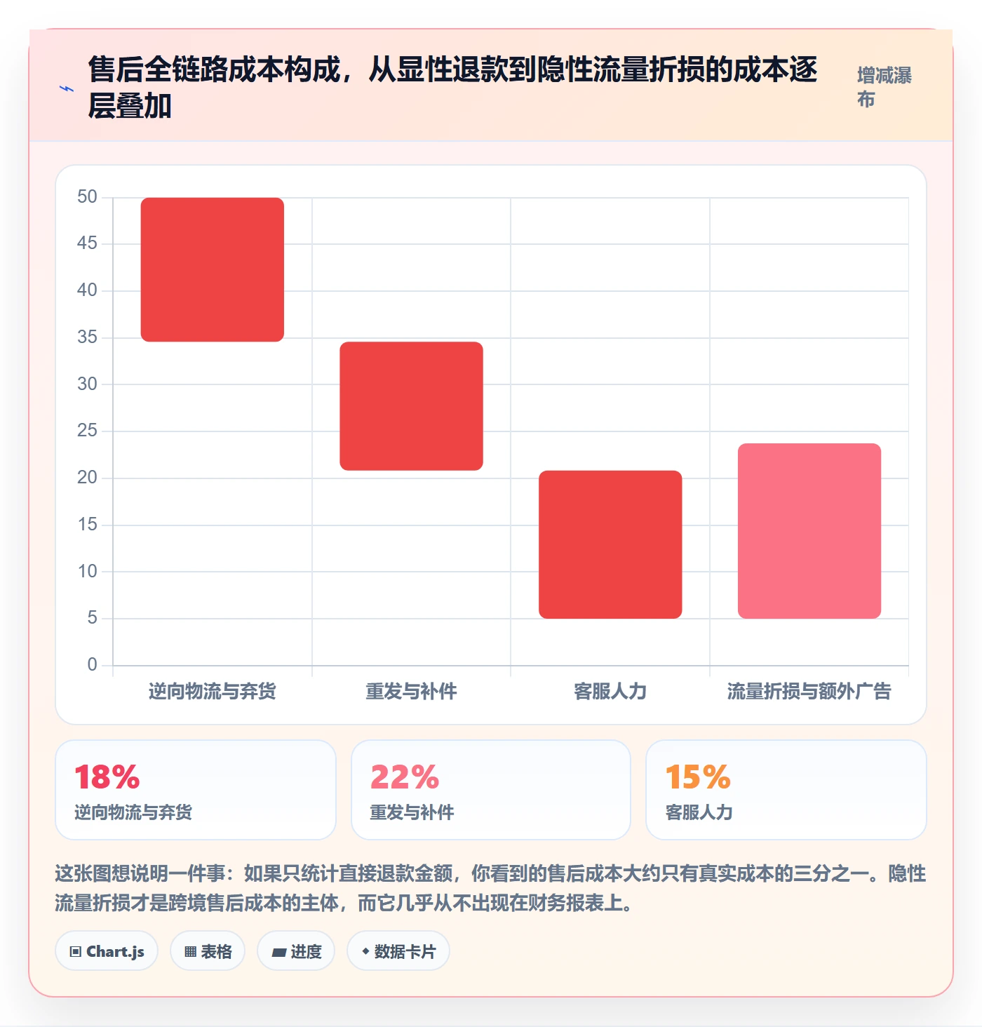 跨境电商一站式服务运营框架：把售后服务纳入常见误区