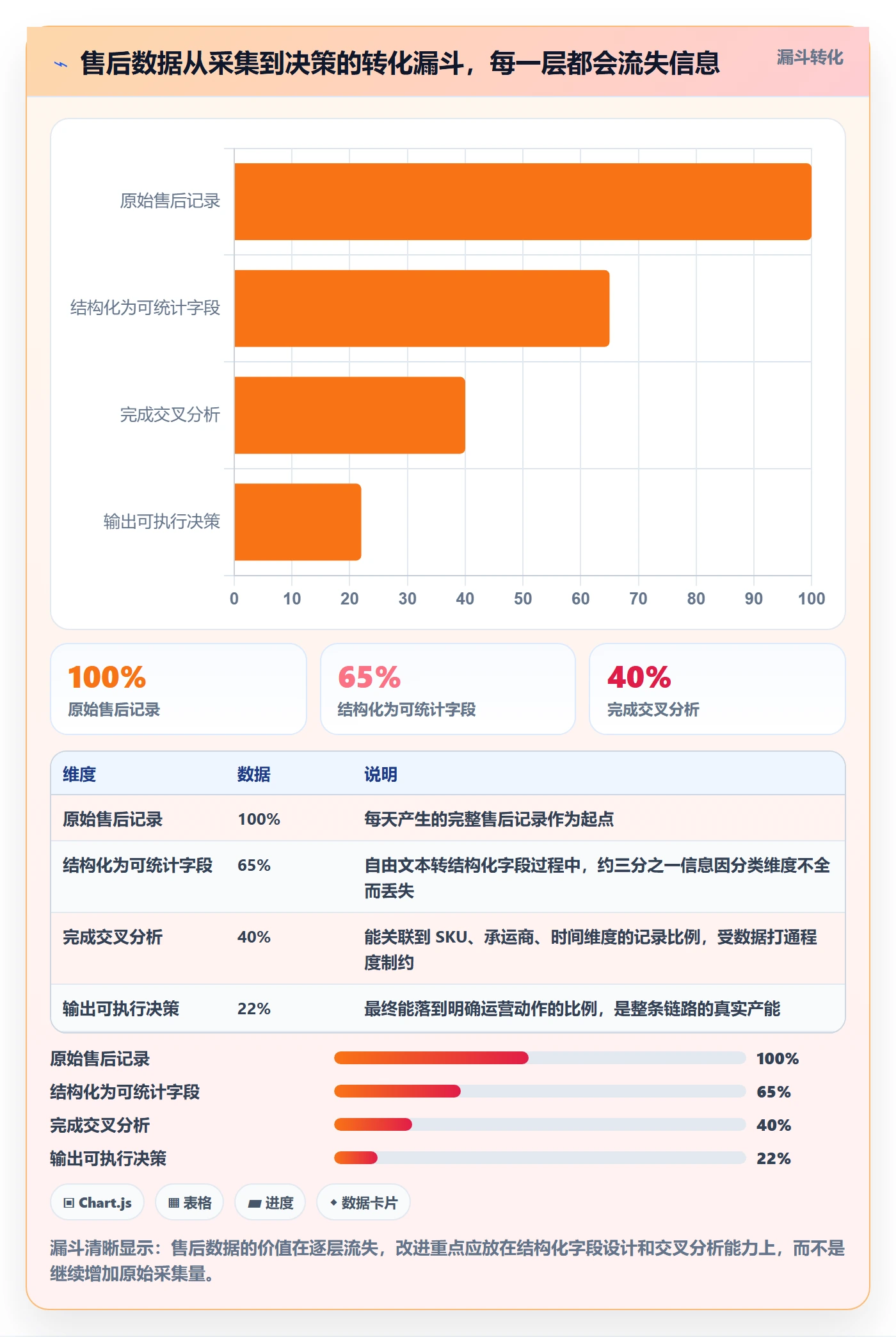 跨境电商一站式服务数据方法：用售后服务支撑精细化运营判断