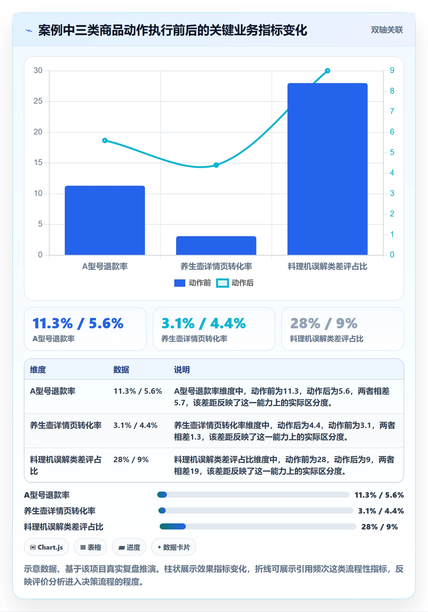 商品分析怎么管？以用户评价为核心的落地案例方案