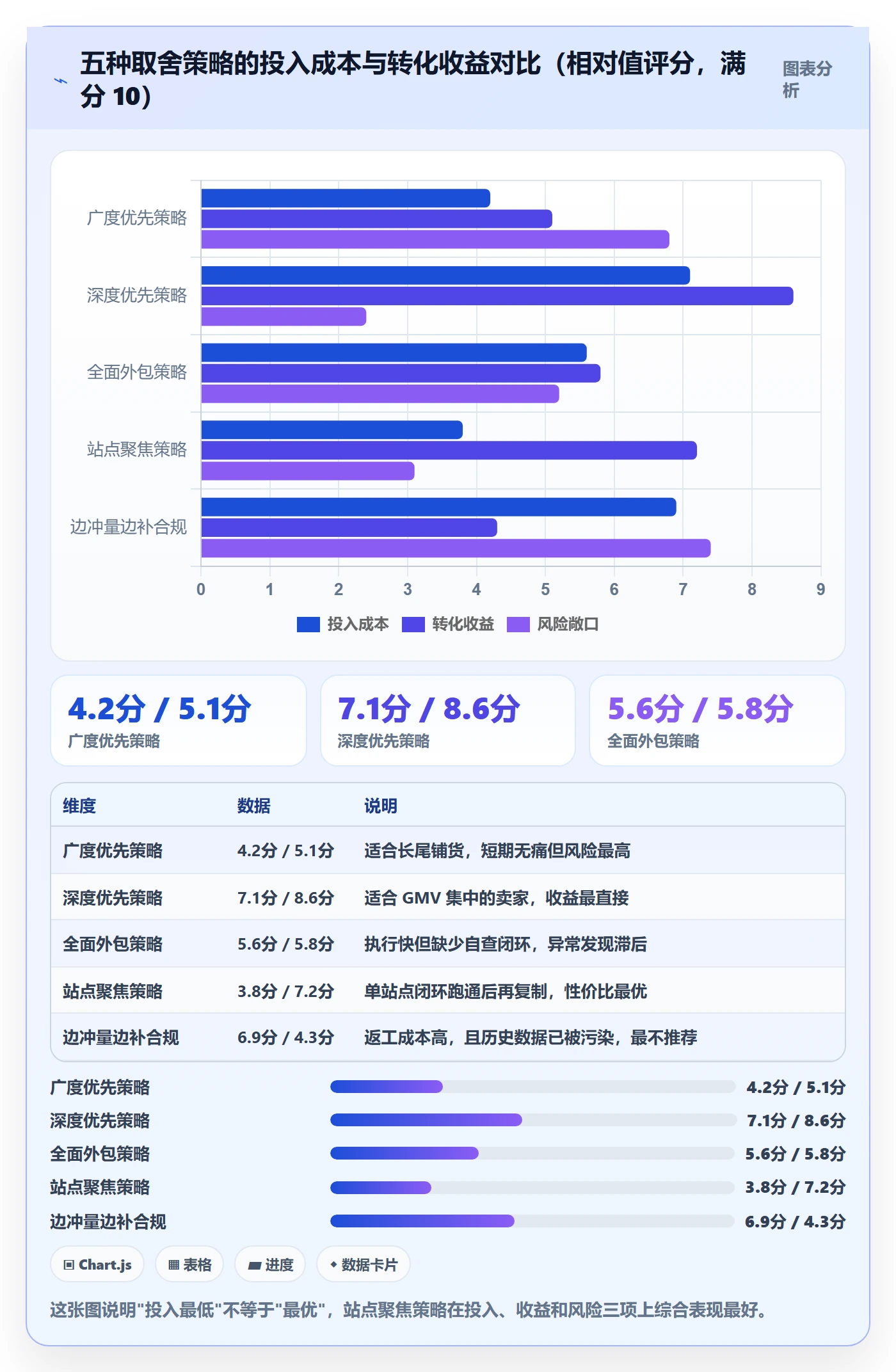 跨境电商运营能力清单：合规管理需要覆盖哪些转化优化事项