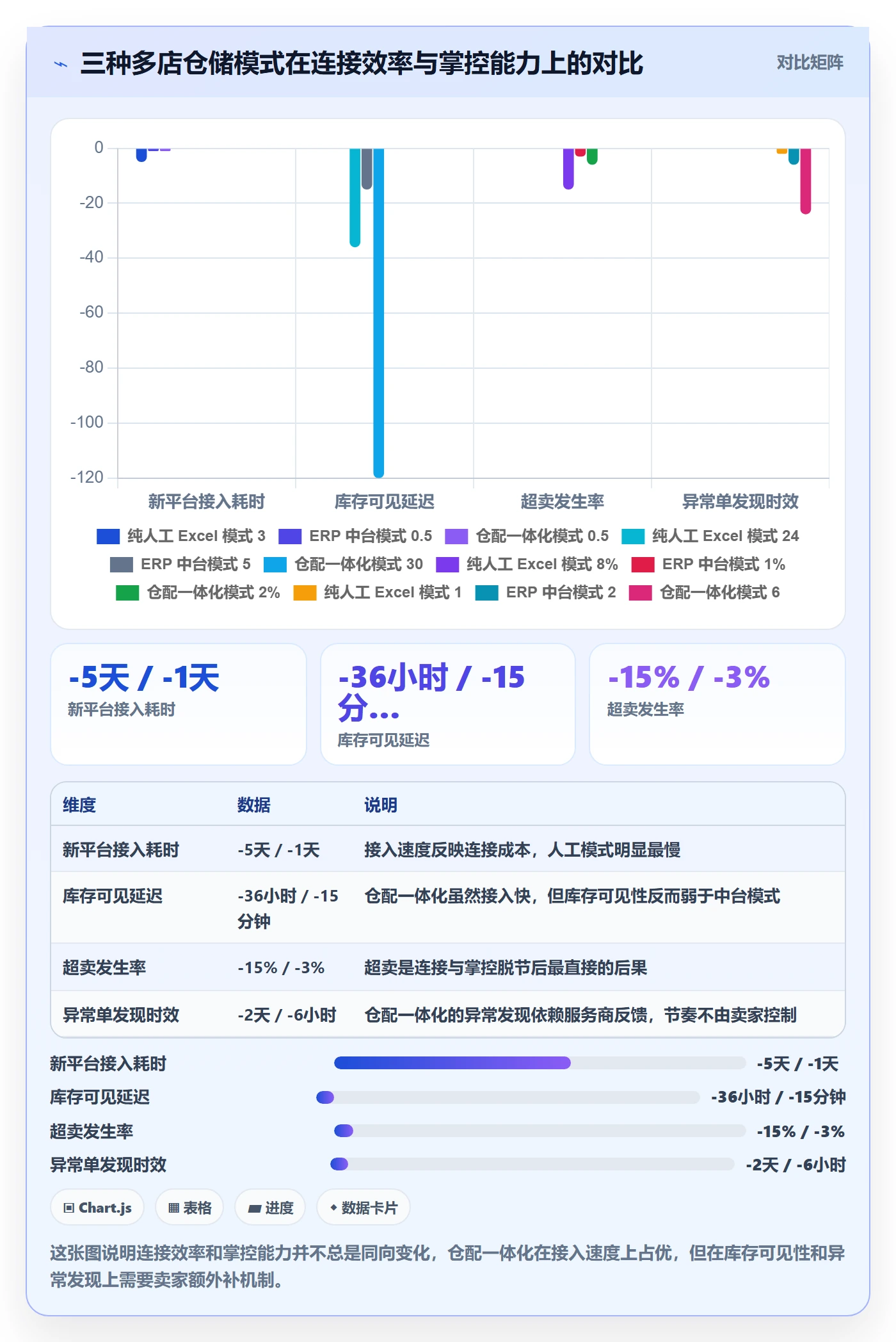 跨境电商一站式服务怎么用？仓储物流场景下的多店经营拆解