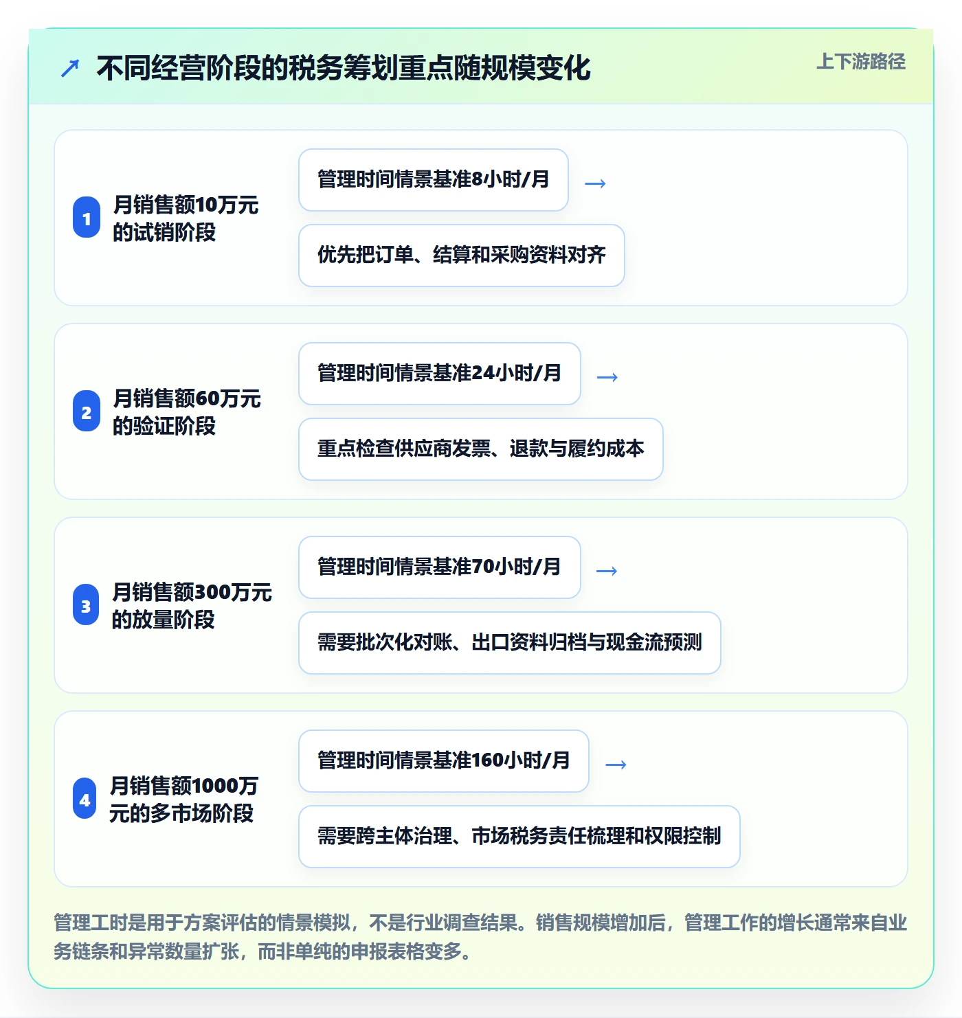 temu怎么选?平台入驻相关的税务筹划判断标准