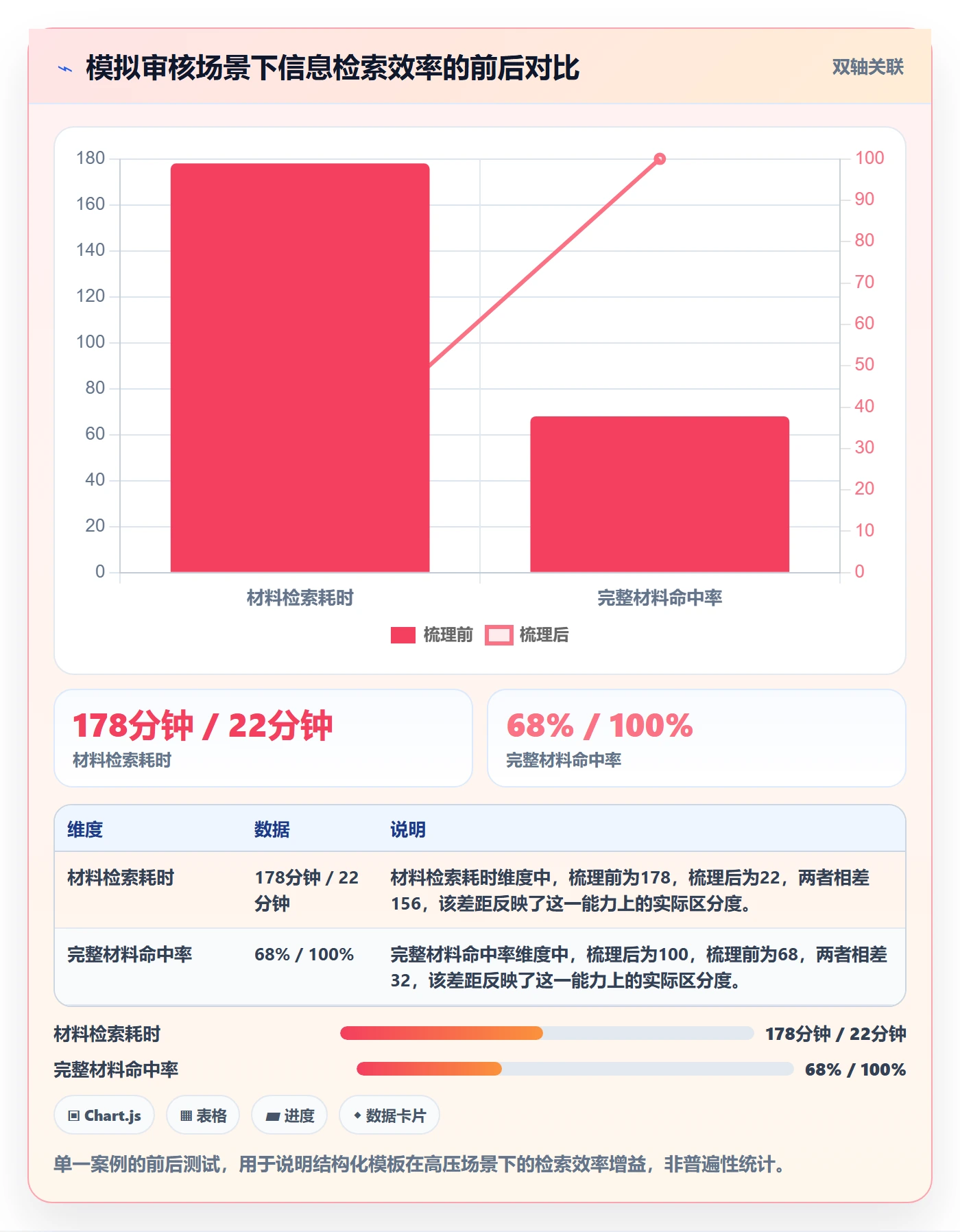 跨境电商一站式服务管理模板：围绕公司注册开展系统搭建