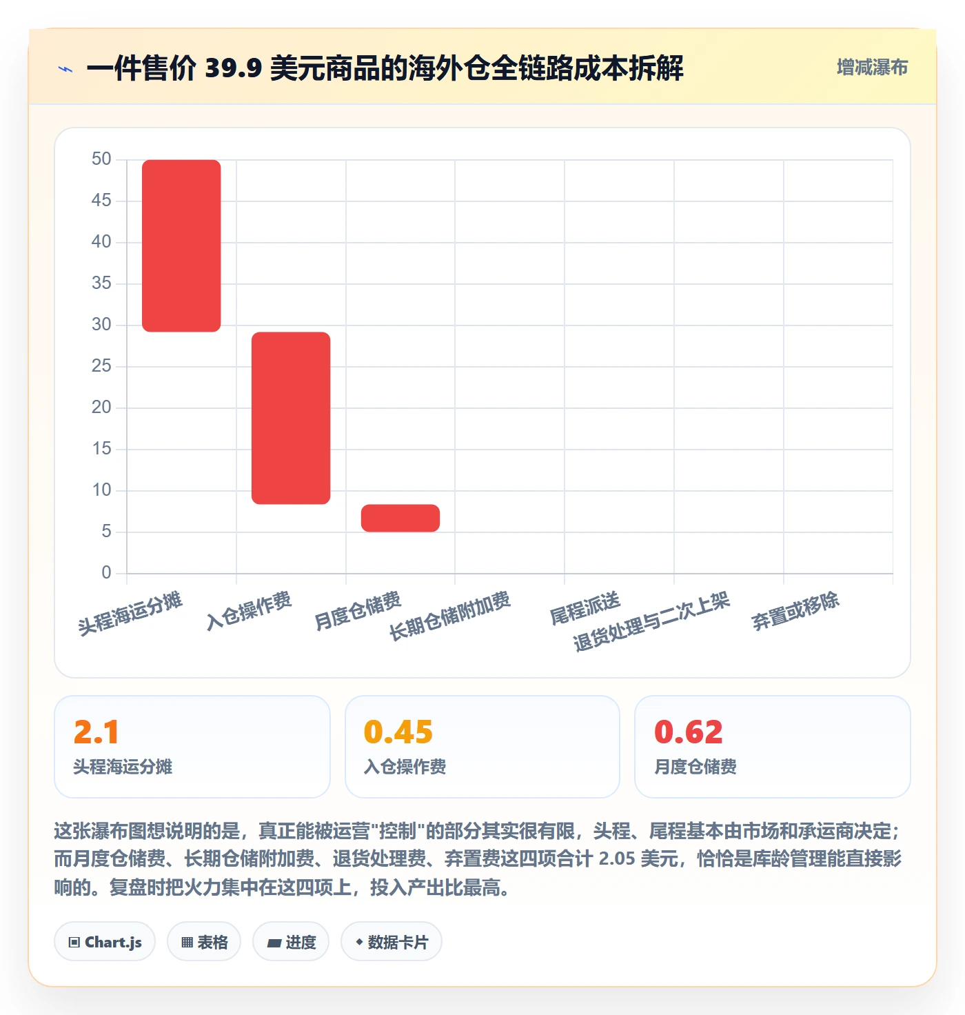 跨境电商运营场景解析：数据复盘中的海外仓管理怎么处理