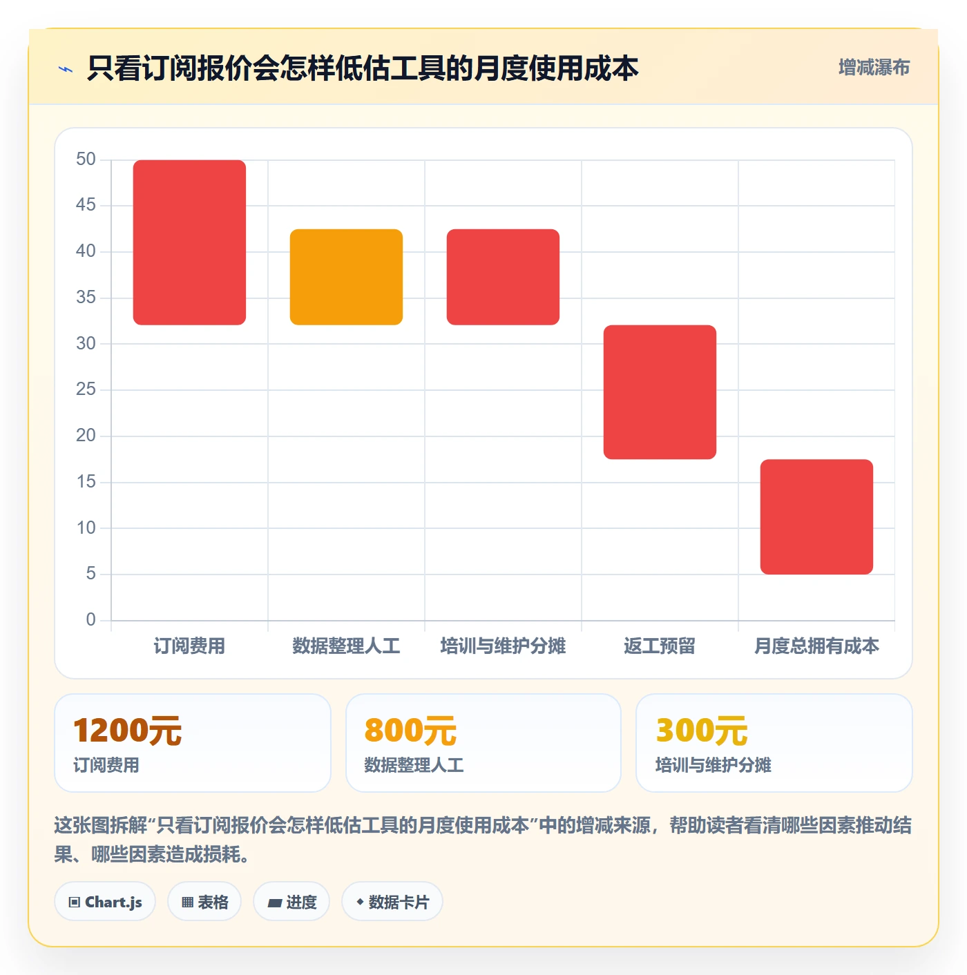 电商数据查询网站选择标准：流量分析维度如何评估新手避坑