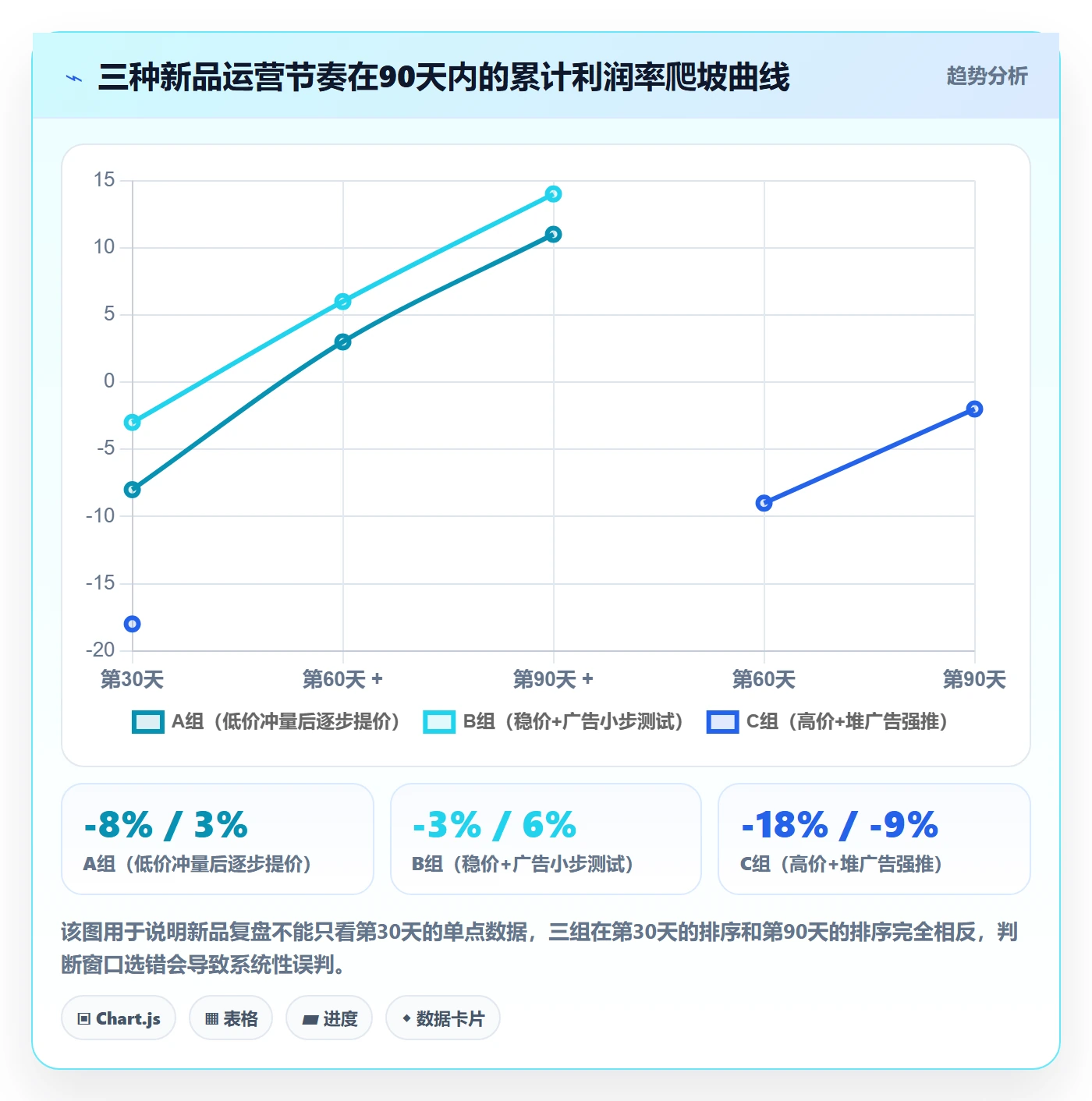 跨境电商运营方案设计：数据复盘场景的进阶玩法怎么做
