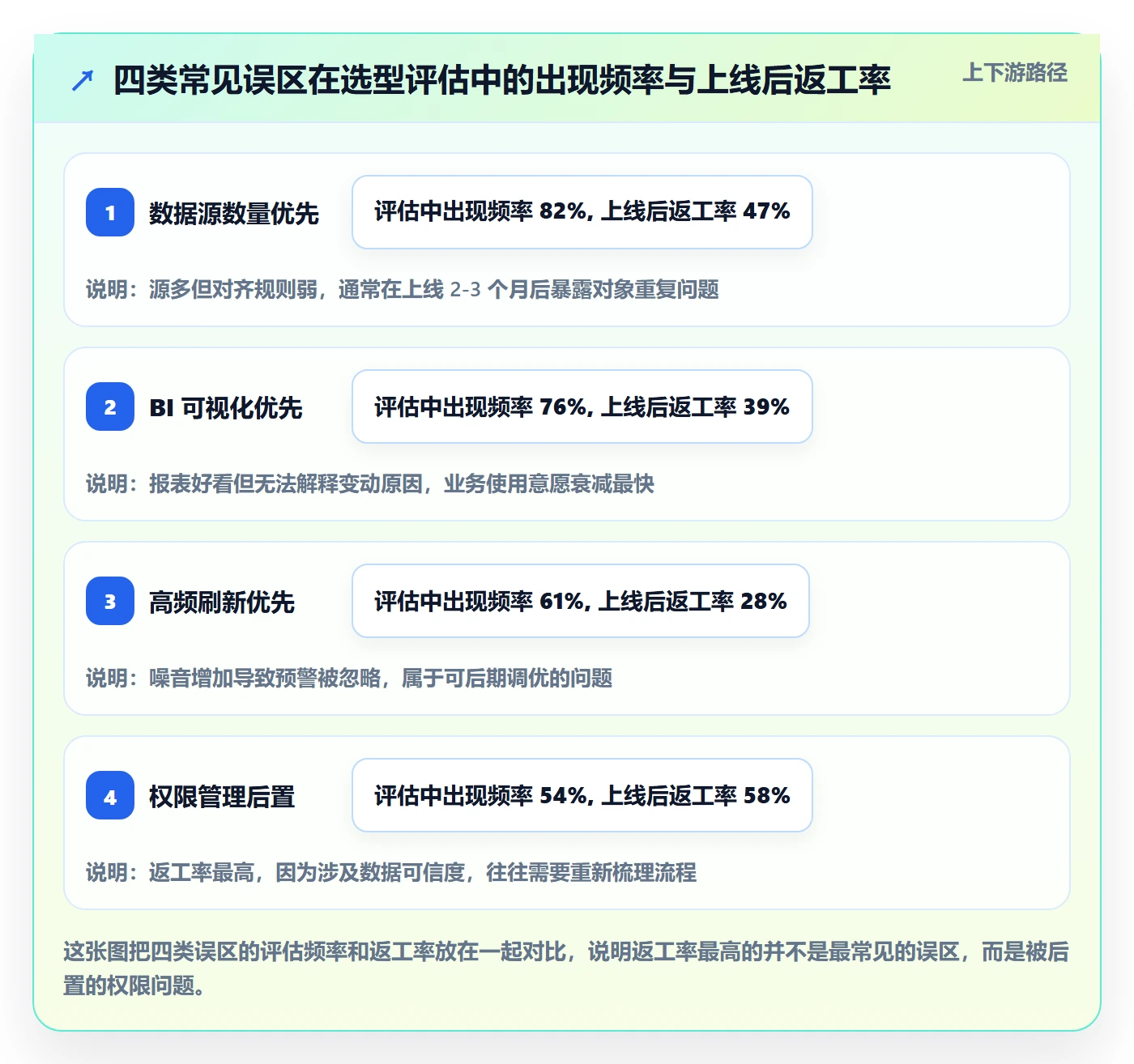 外贸数据分析平台能力清单：效率提升需要覆盖哪些竞争对手事项