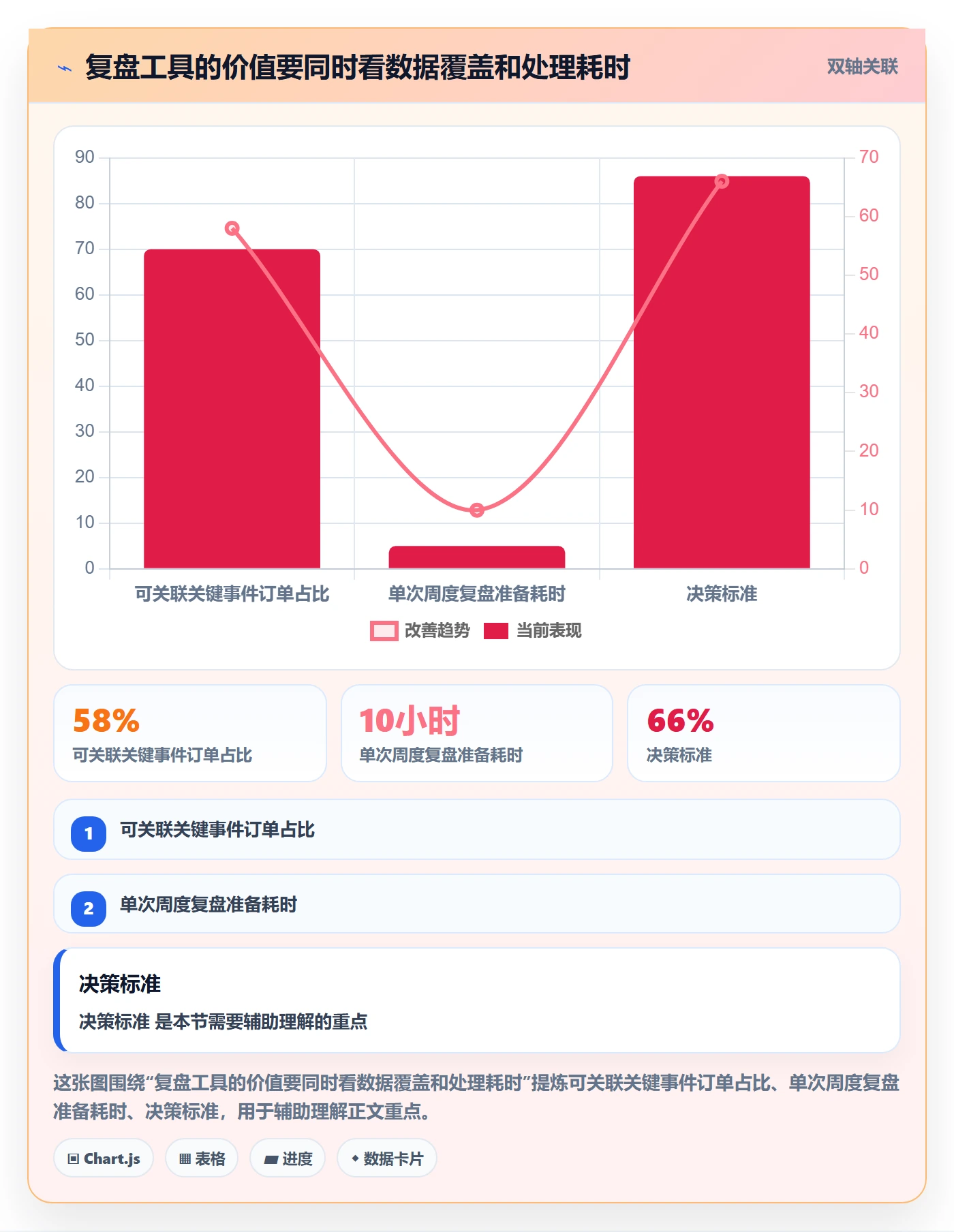 temu落地清单：履约物流相关的数据复盘事项