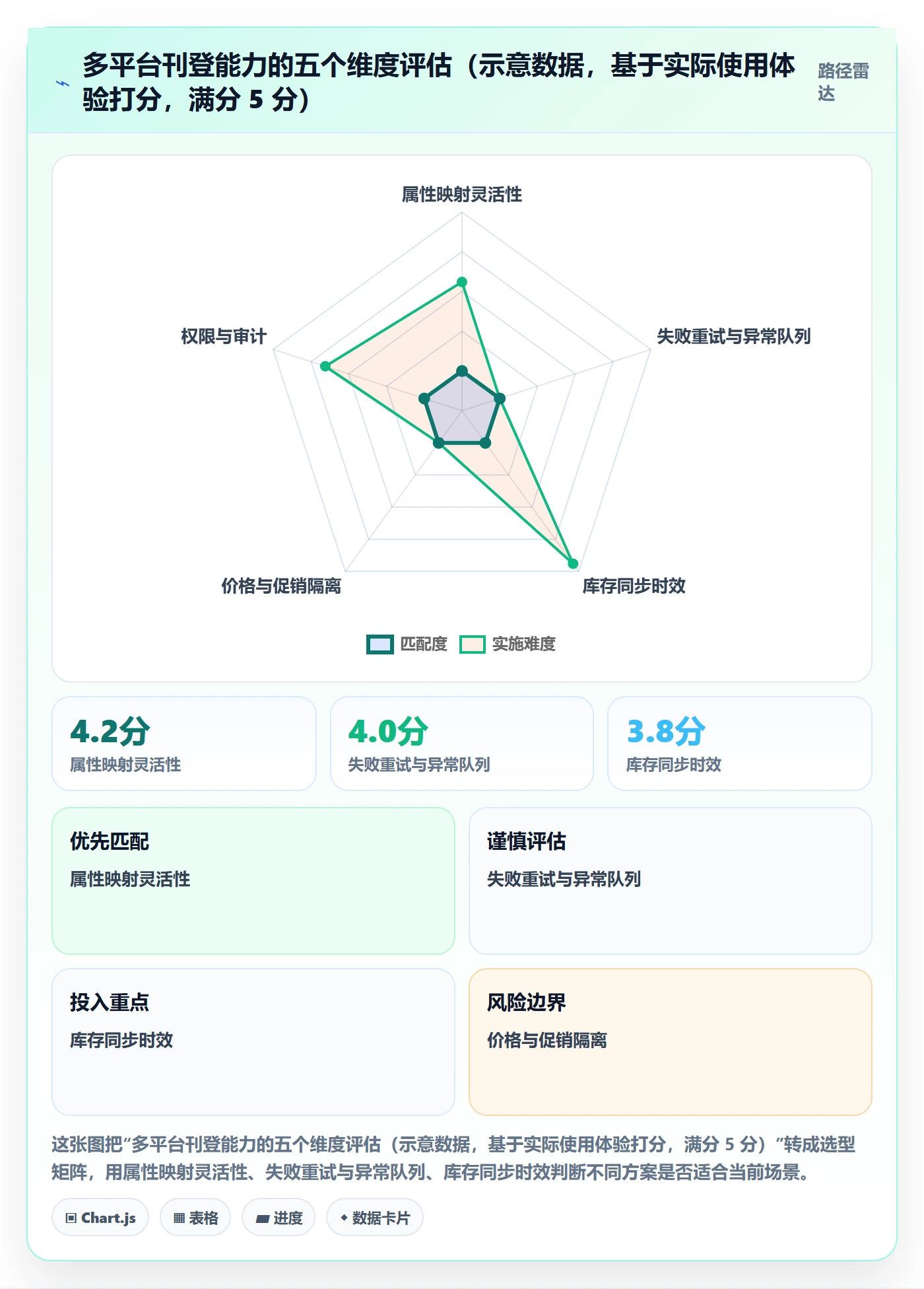 erp跨境电商升级方案：用问题清单改善多平台刊登