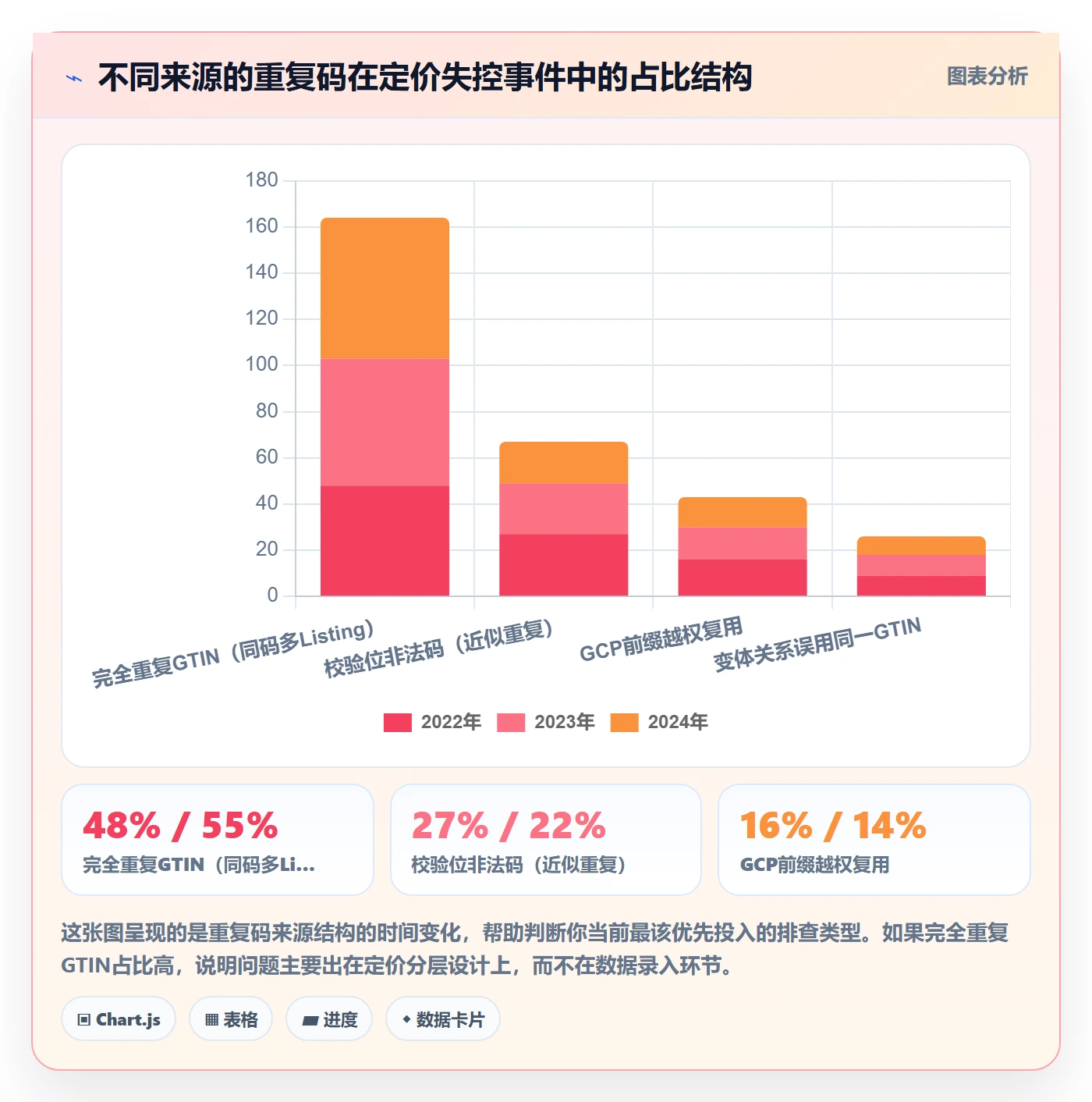 UPC码执行标准：重复码排查环节如何体现定价策略