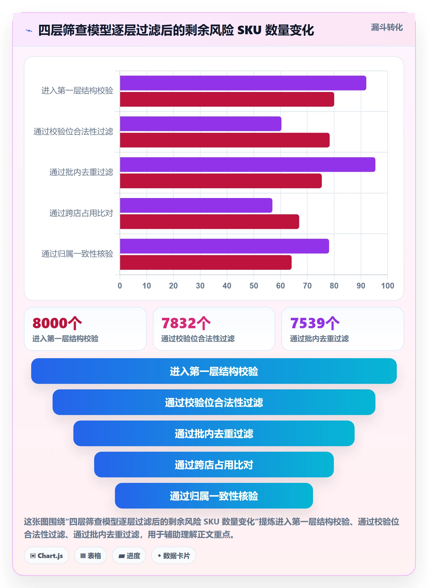 UPC码检查方法：通过重复码排查评估账号安全质量