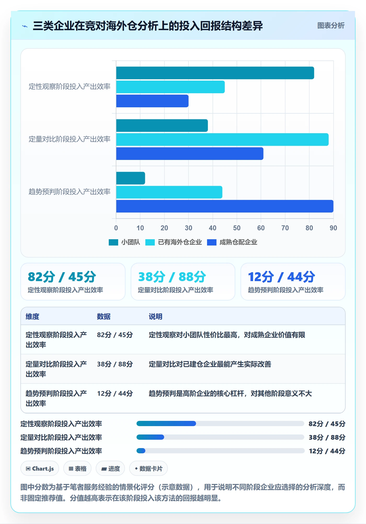 外贸数据分析平台实践指南：竞争对手的海外仓管理怎样更有效