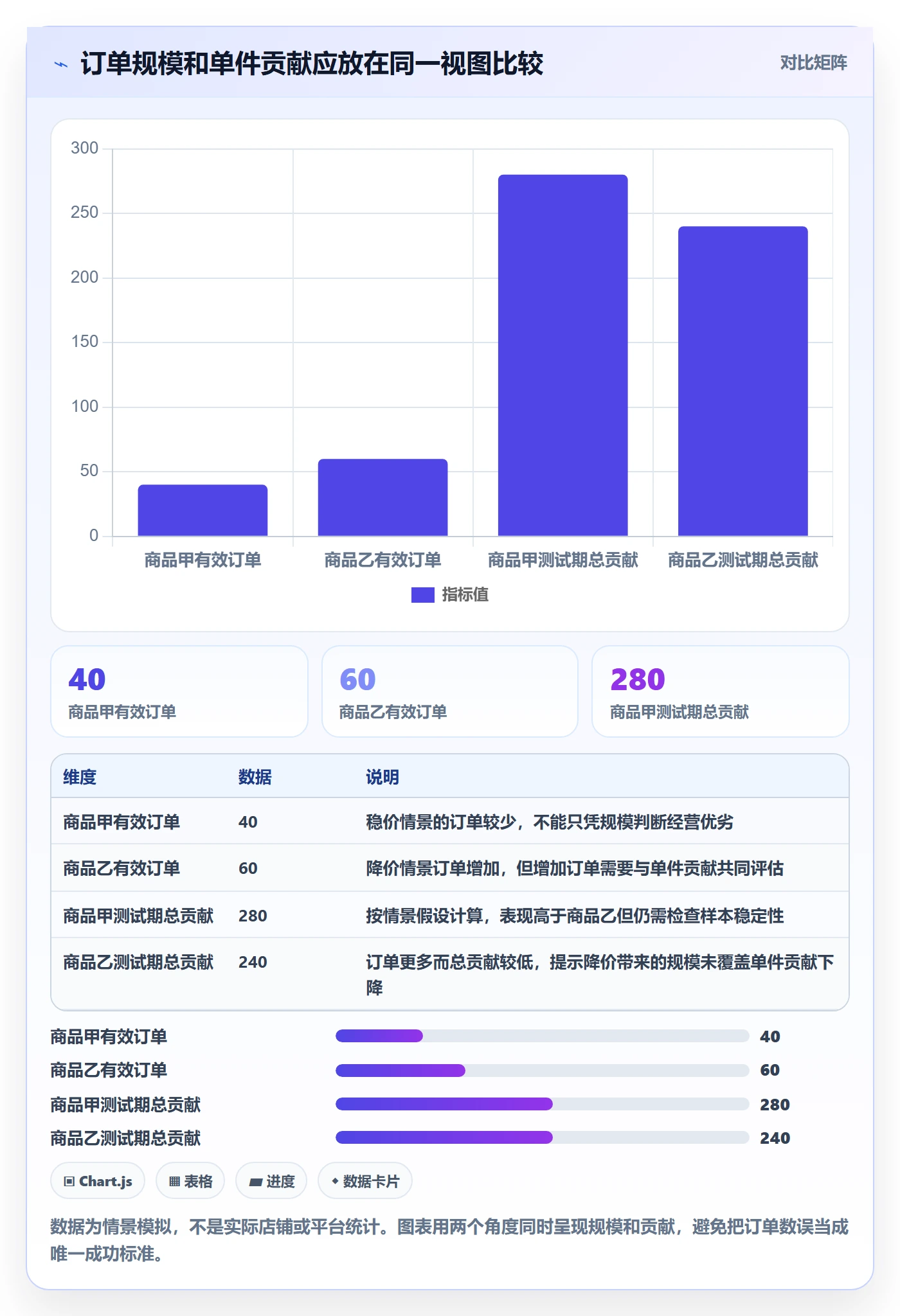 temu实践指南：选品定价的绩效考核怎样更有效