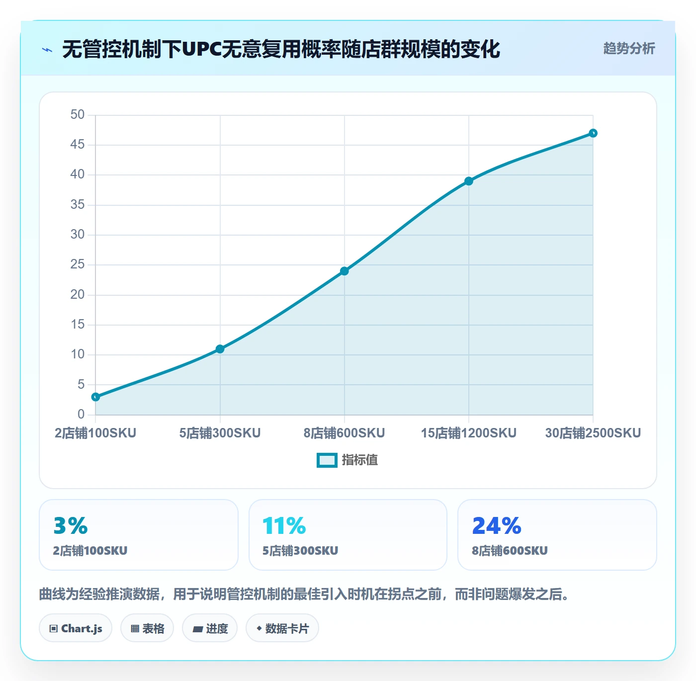 UPC码怎么选？编码规范相关的店群管理判断标准