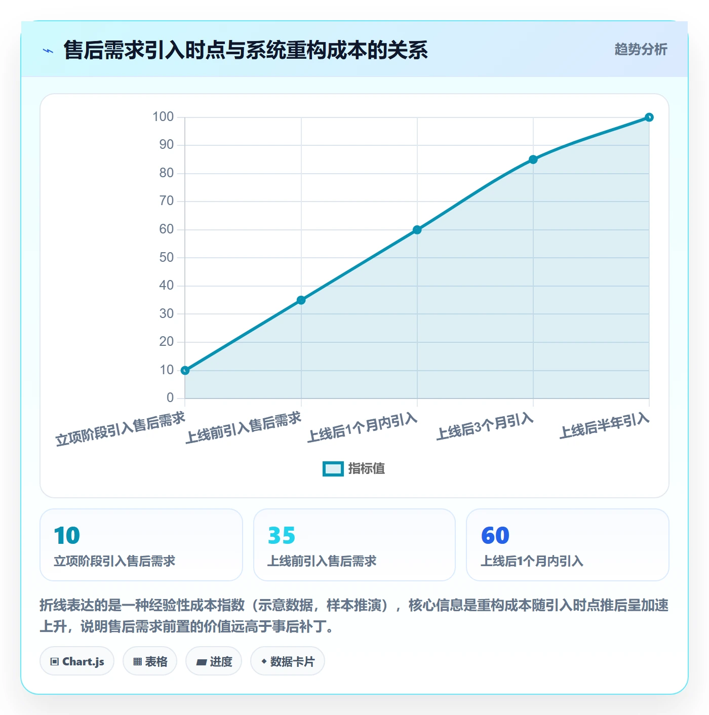 跨境电商一站式服务业务拆解：售后服务为什么影响系统搭建