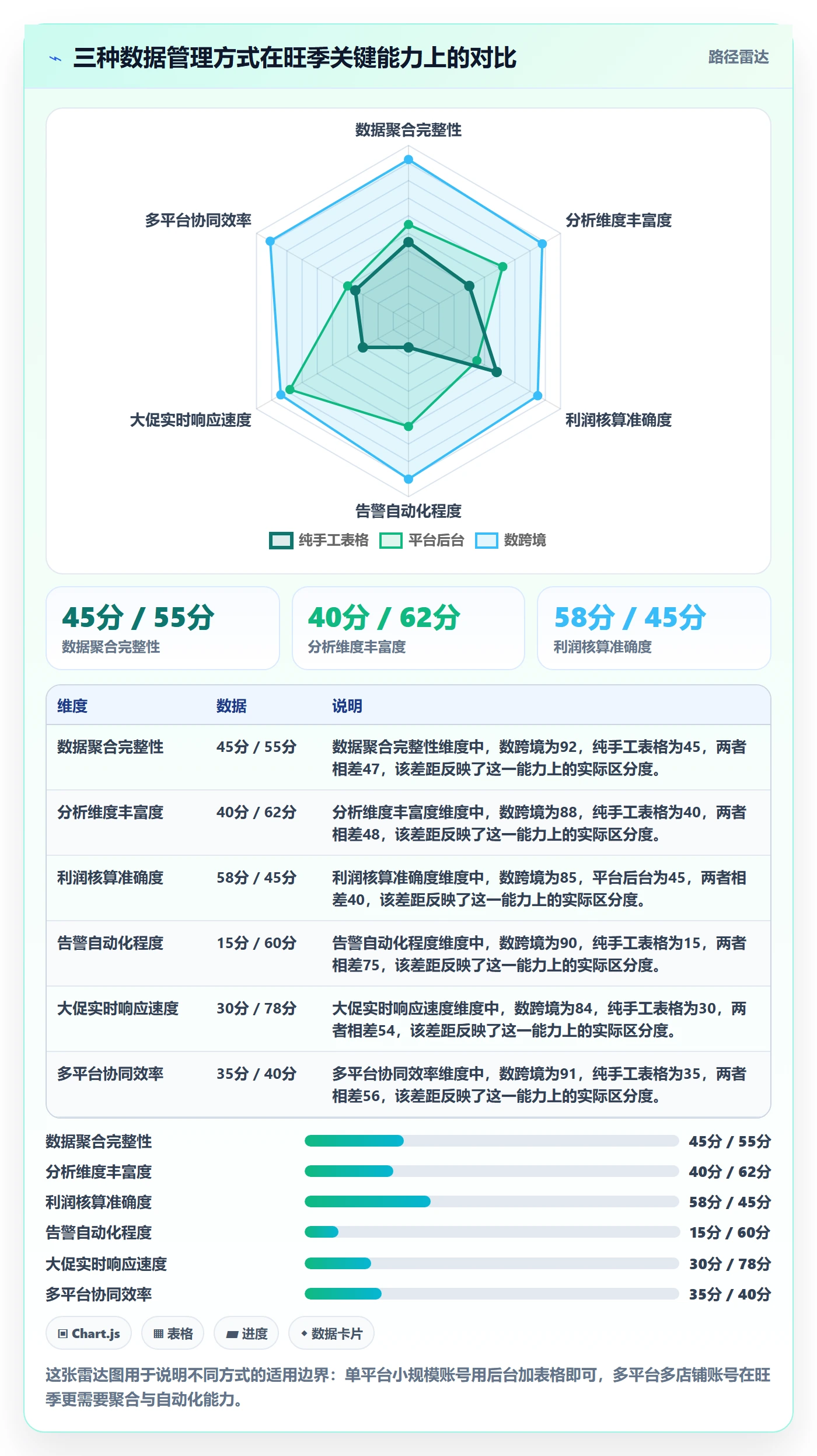 跨境电商运营配置指南：流量获取需要哪些旺季准备设置