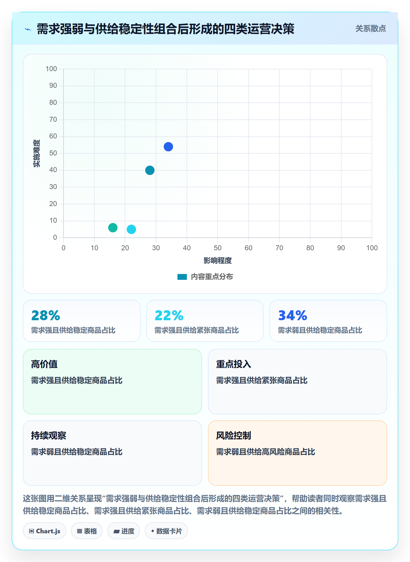 temu数据方法：用商品发布支撑供应链协同判断