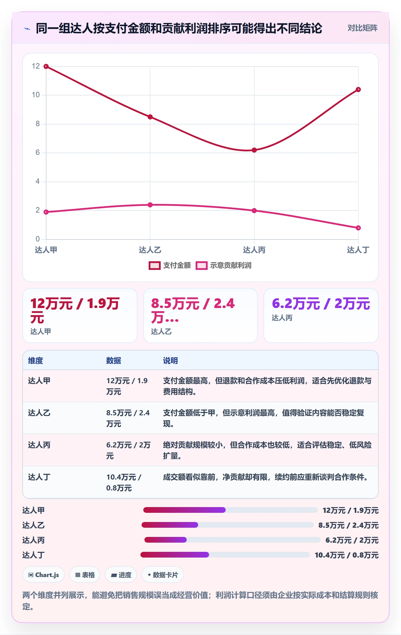 电商数据查询网站实施路径：达人数据如何完成精细化运营