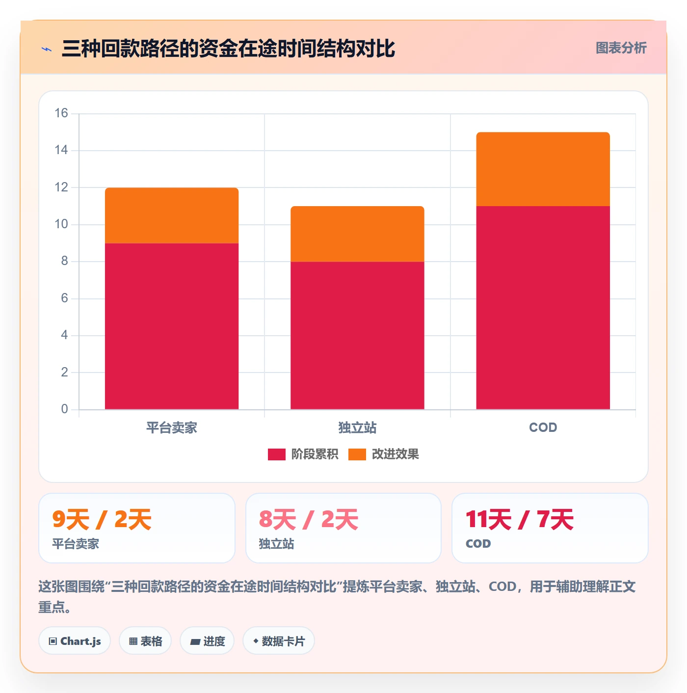 跨境电商一站式服务实施路径：仓储物流如何完成回款管理