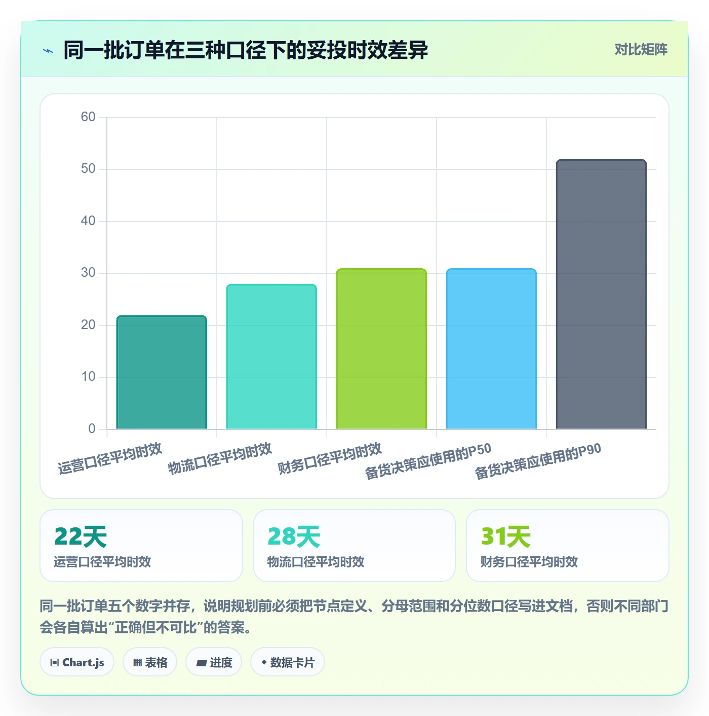 erp跨境电商数据方法:用物流对接支撑年度规划判断
