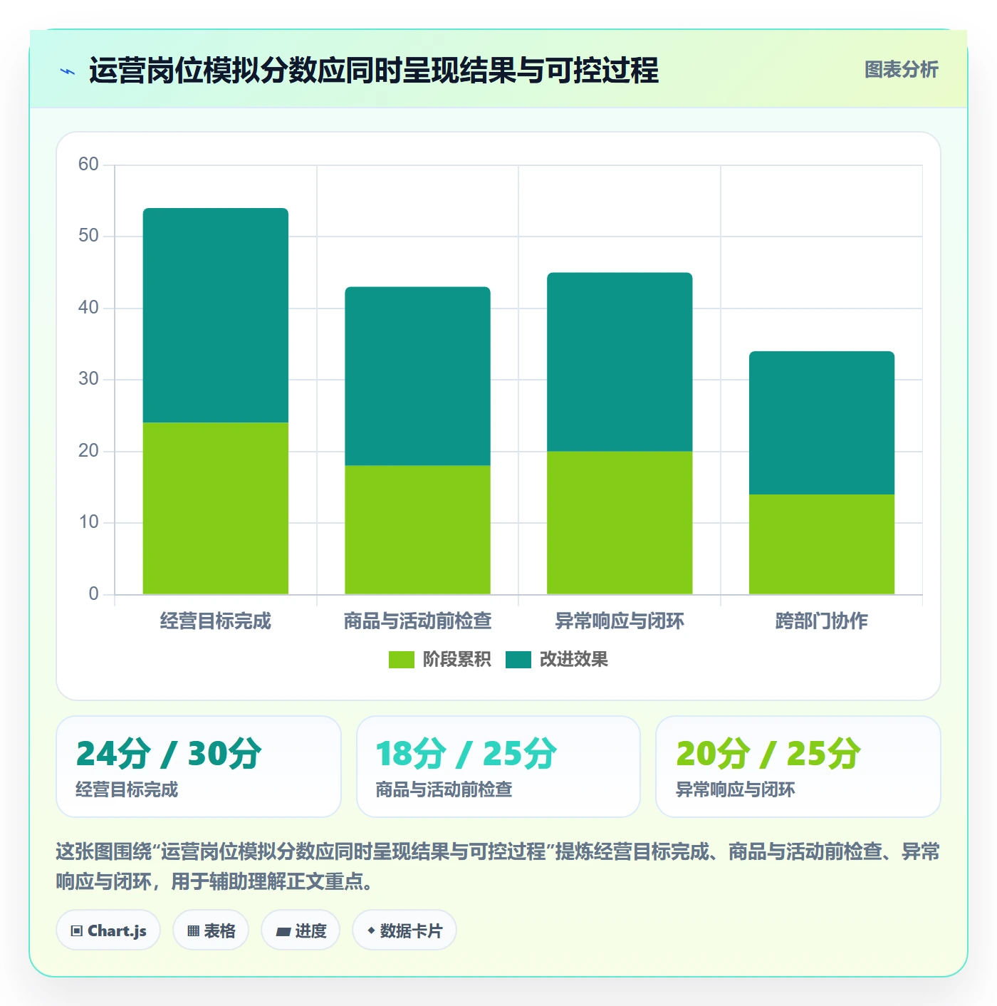 temu场景解析：账号绩效中的绩效考核怎么处理