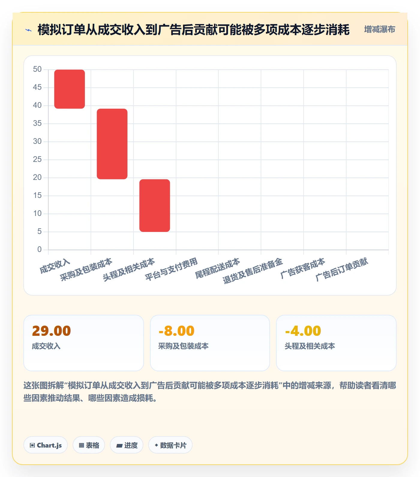 想做好跨境电商，先掌握市场调研中的选品策略