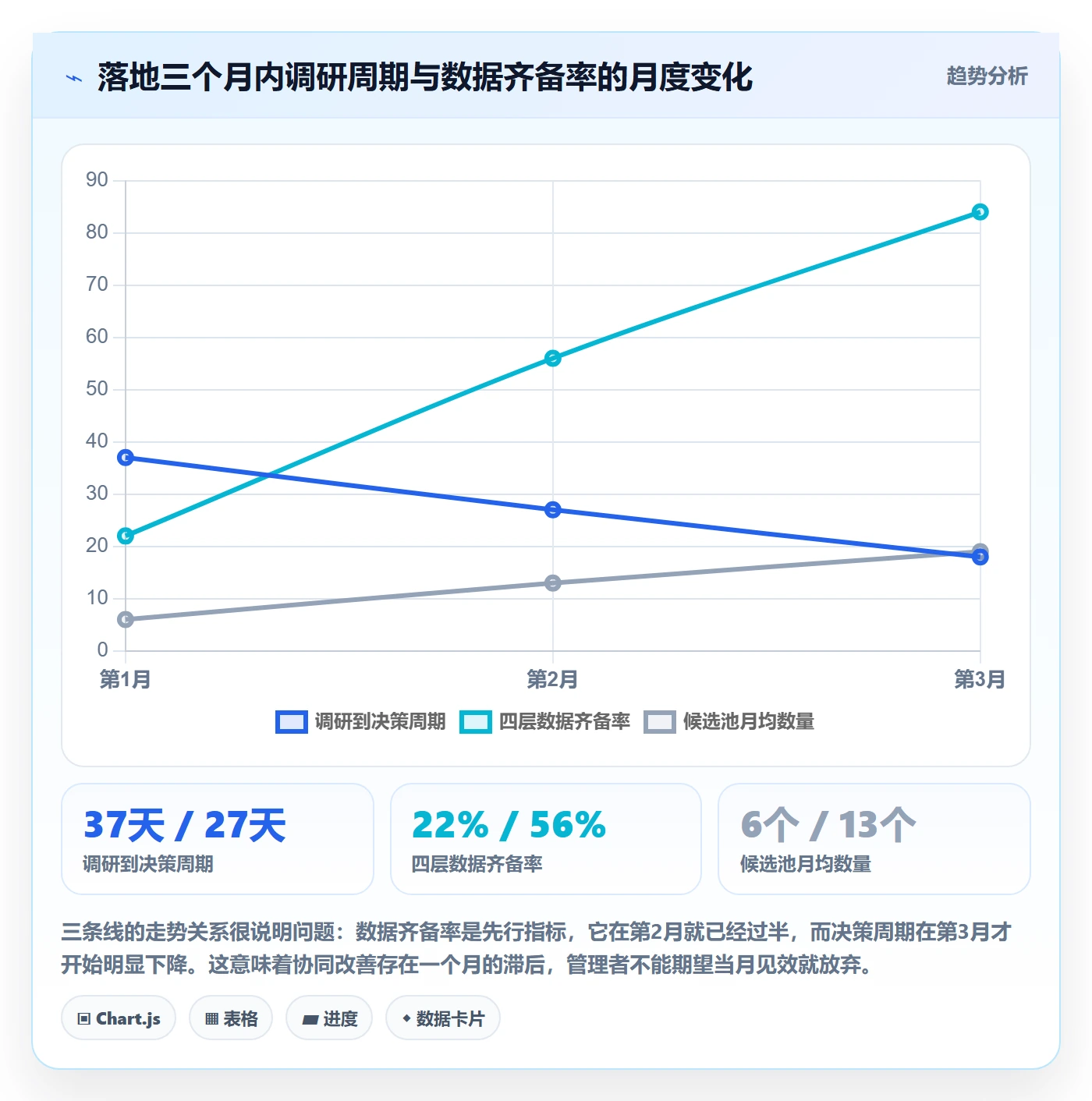 跨境电商运营应用思路：围绕市场调研拆解团队协同