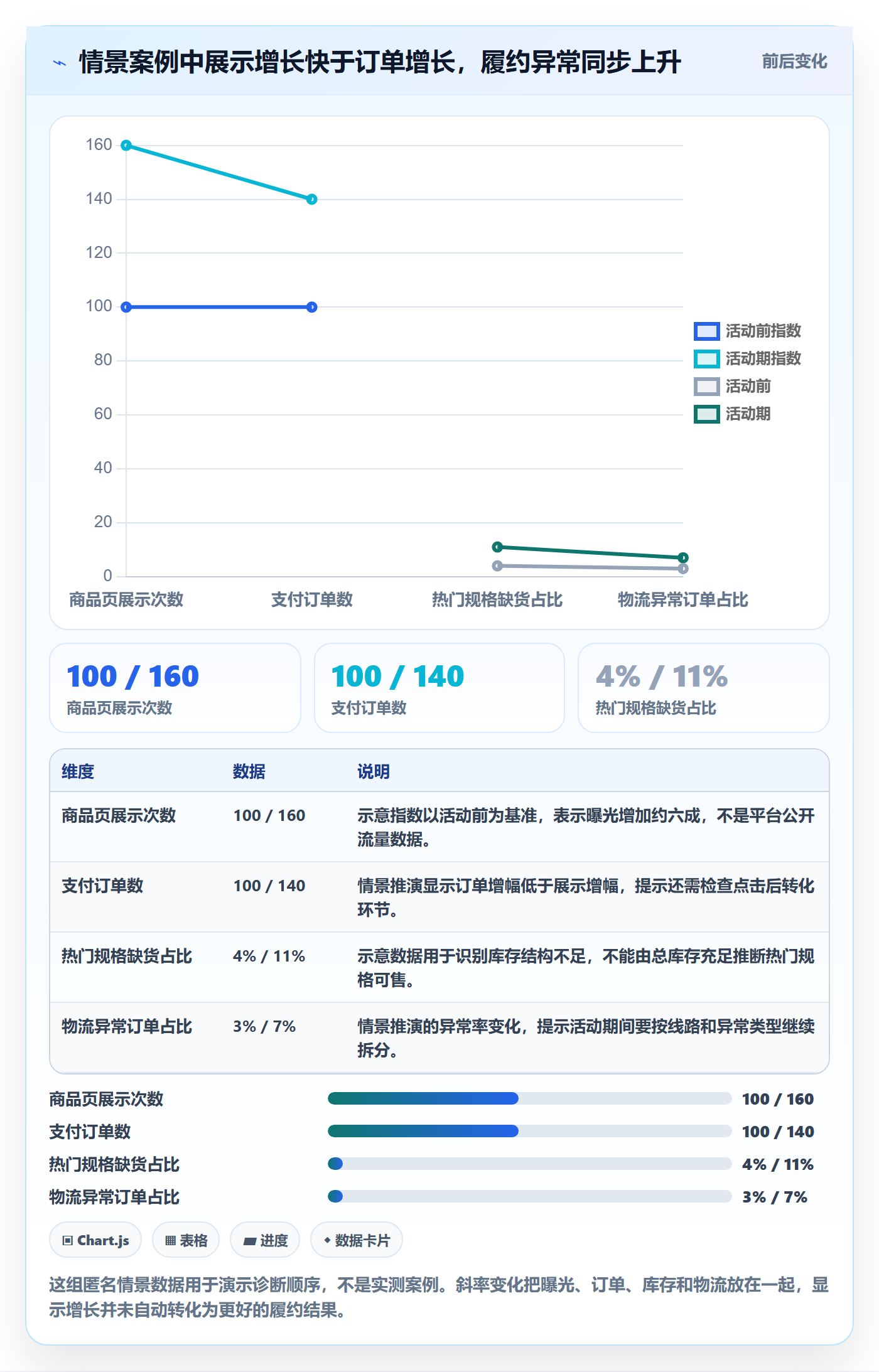 temu跨境物流:活动流量从哪里开始