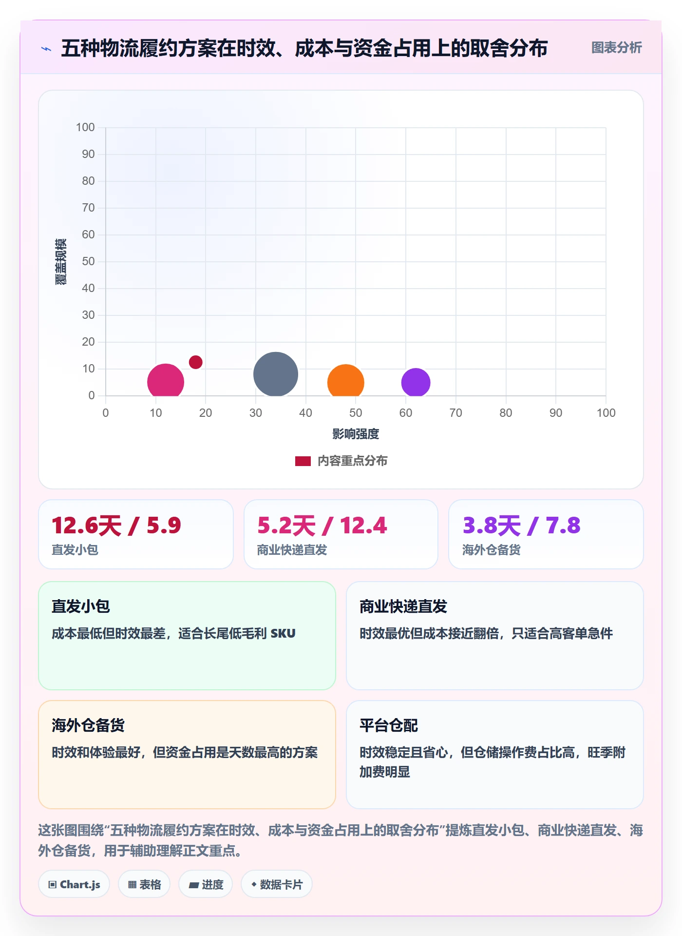 跨境电商运营怎么优化？先从数据复盘的跨境物流入手