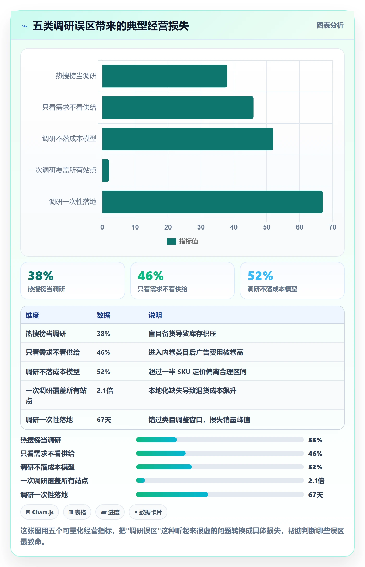 跨境电商运营业务拆解：市场调研为什么影响进阶玩法