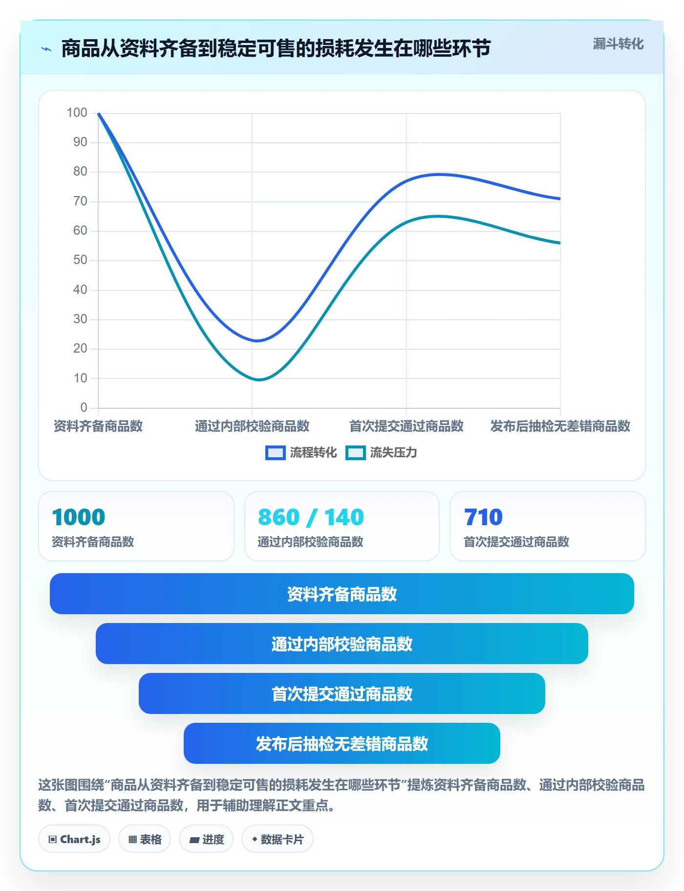 temu避坑指南：商品发布环节的系统搭建要注意什么