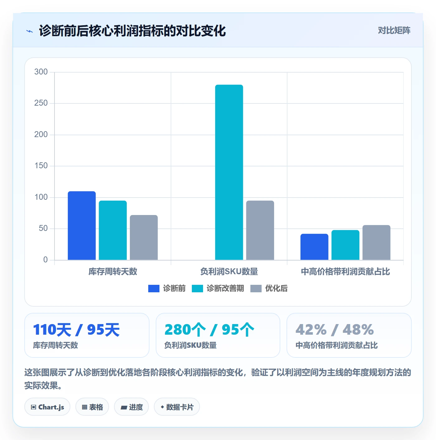 商品分析怎么落地？从利润空间讲清年度规划