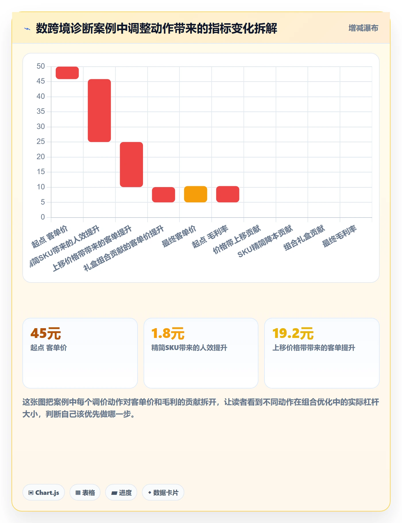 商品分析定价策略：组合优化从哪里开始