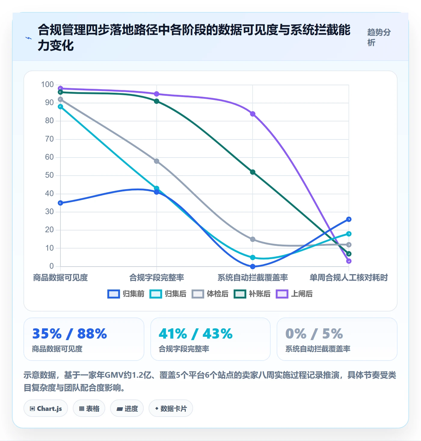 erp跨境电商场景解析：多平台刊登中的合规管理怎么处理