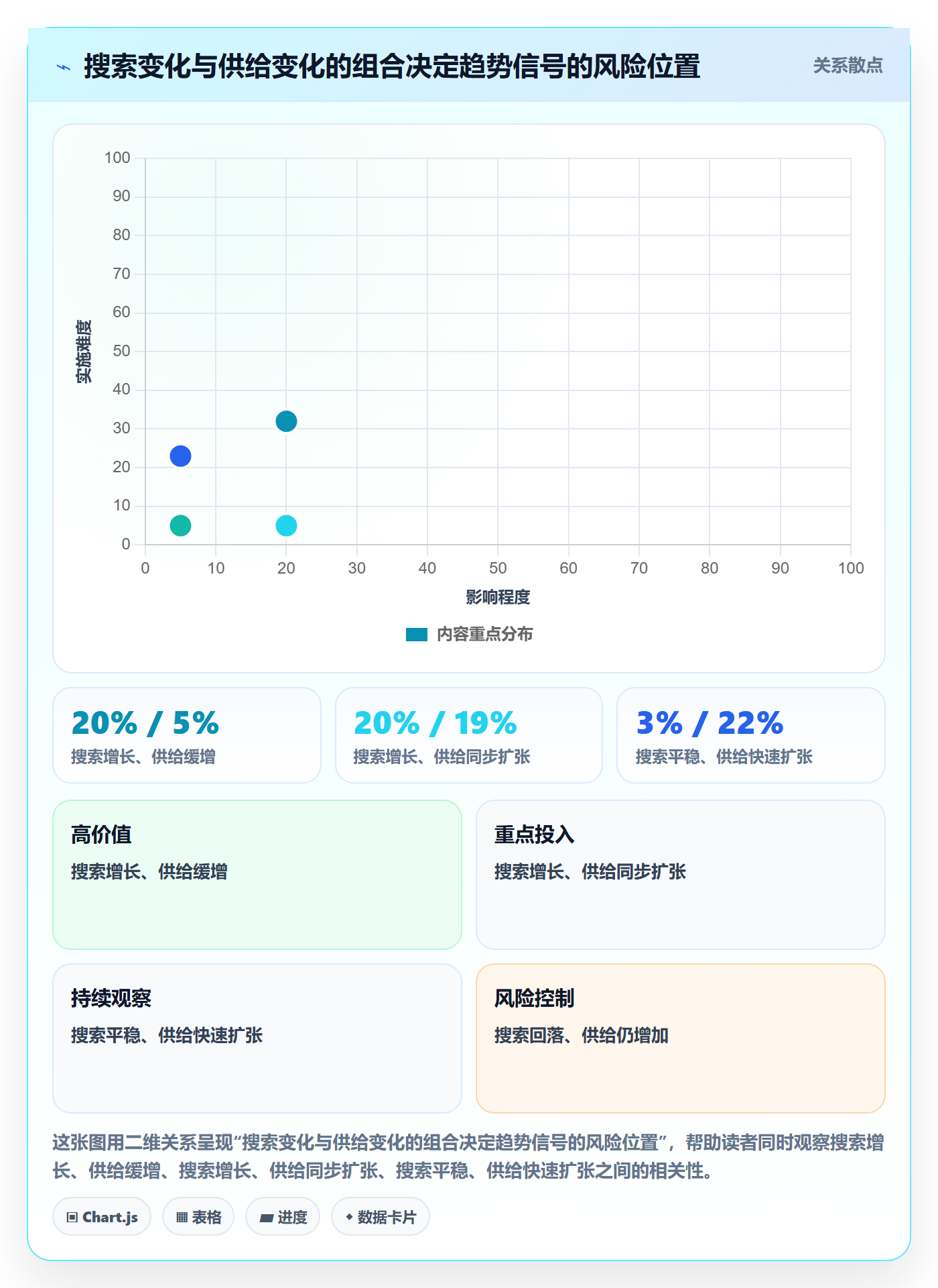 电商数据查询网站使用技巧：行业趋势对应的进阶玩法方法