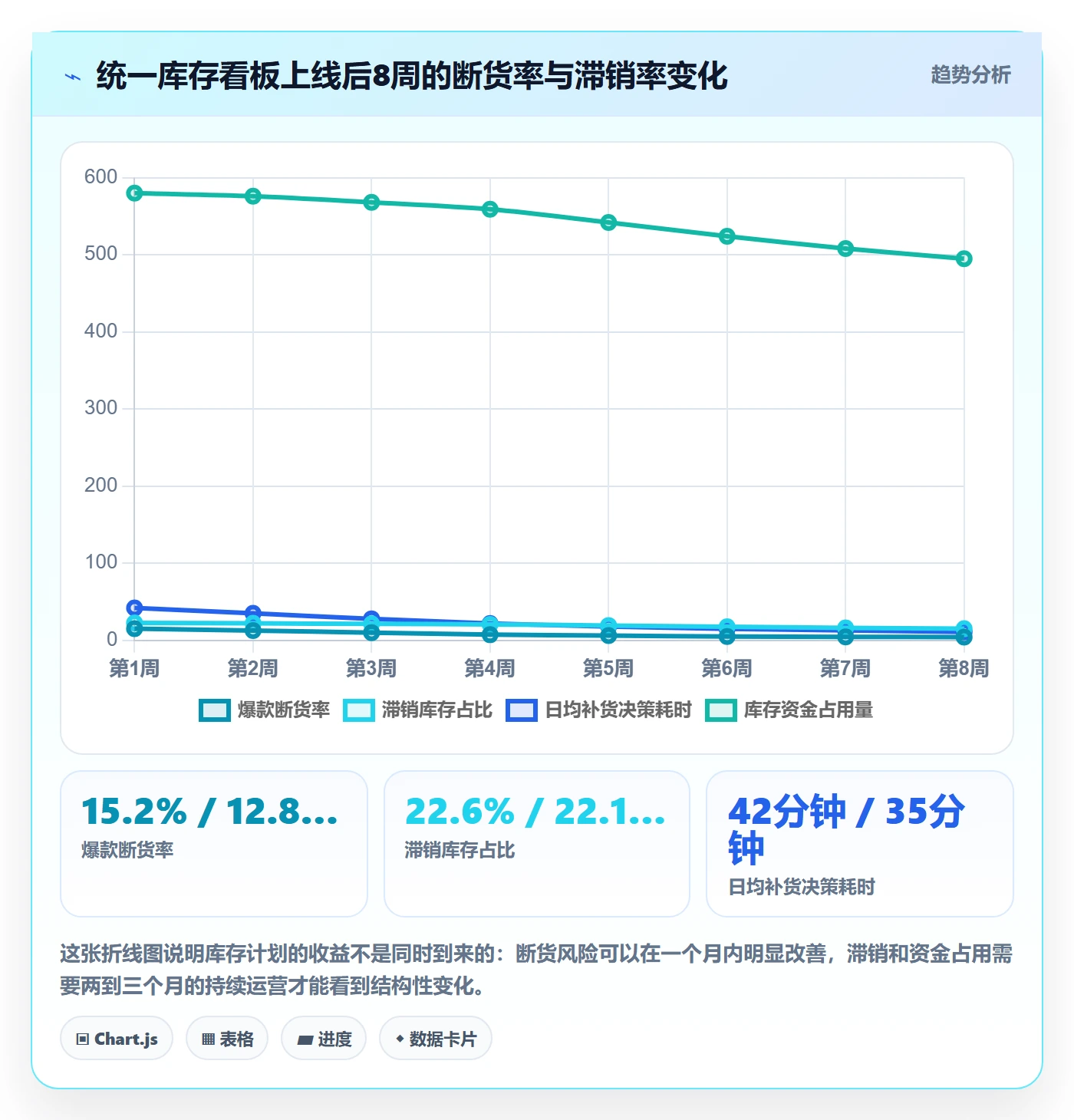 跨境电商运营管理要点：库存计划的日常管理如何设计