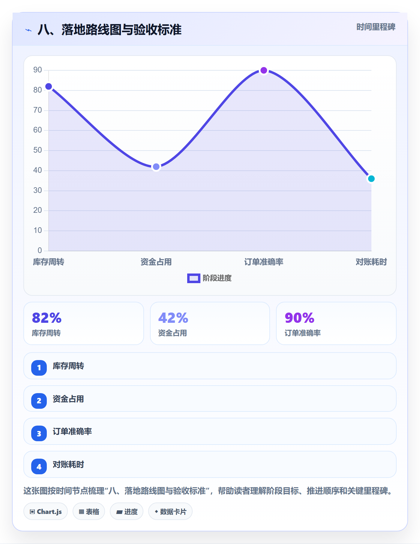 八、落地路线图与验收标准