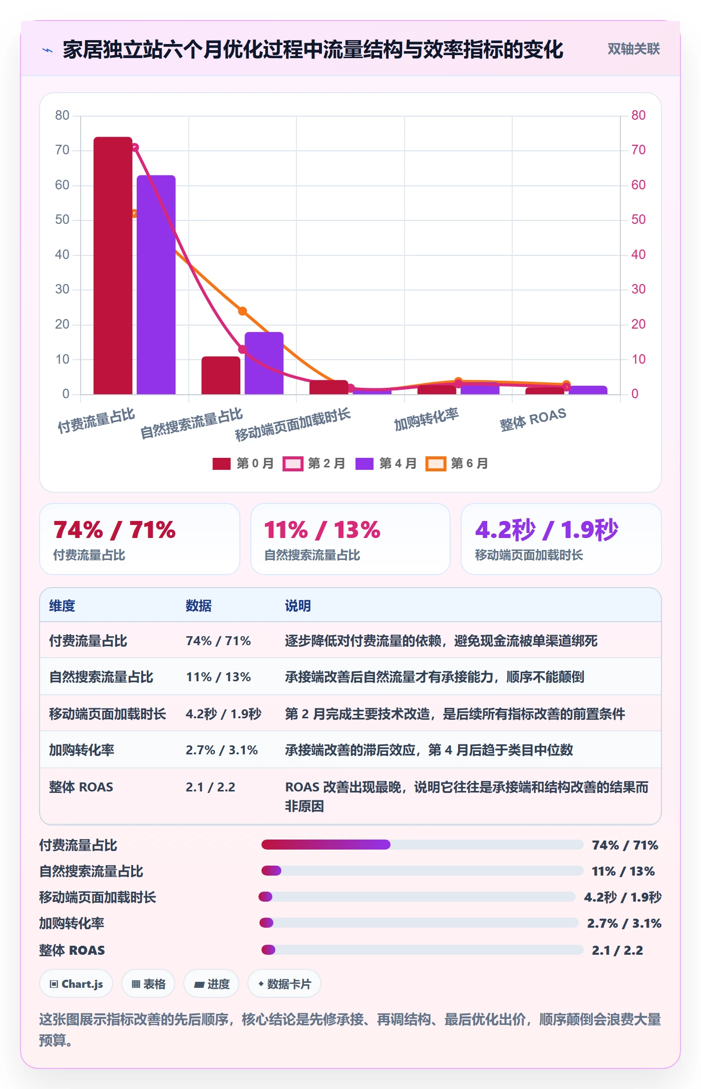 跨境电商运营避坑指南：流量获取环节的案例拆解要注意什么