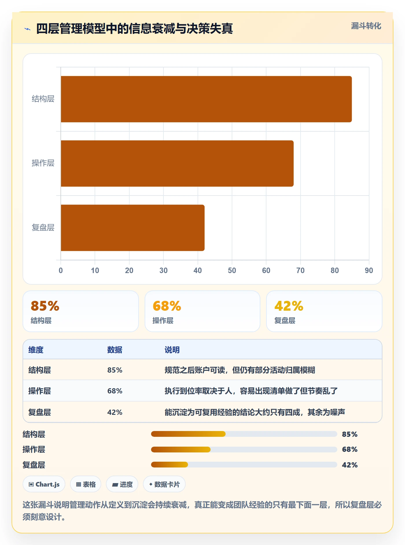 亚马逊软件日常管理：广告管理从哪里开始