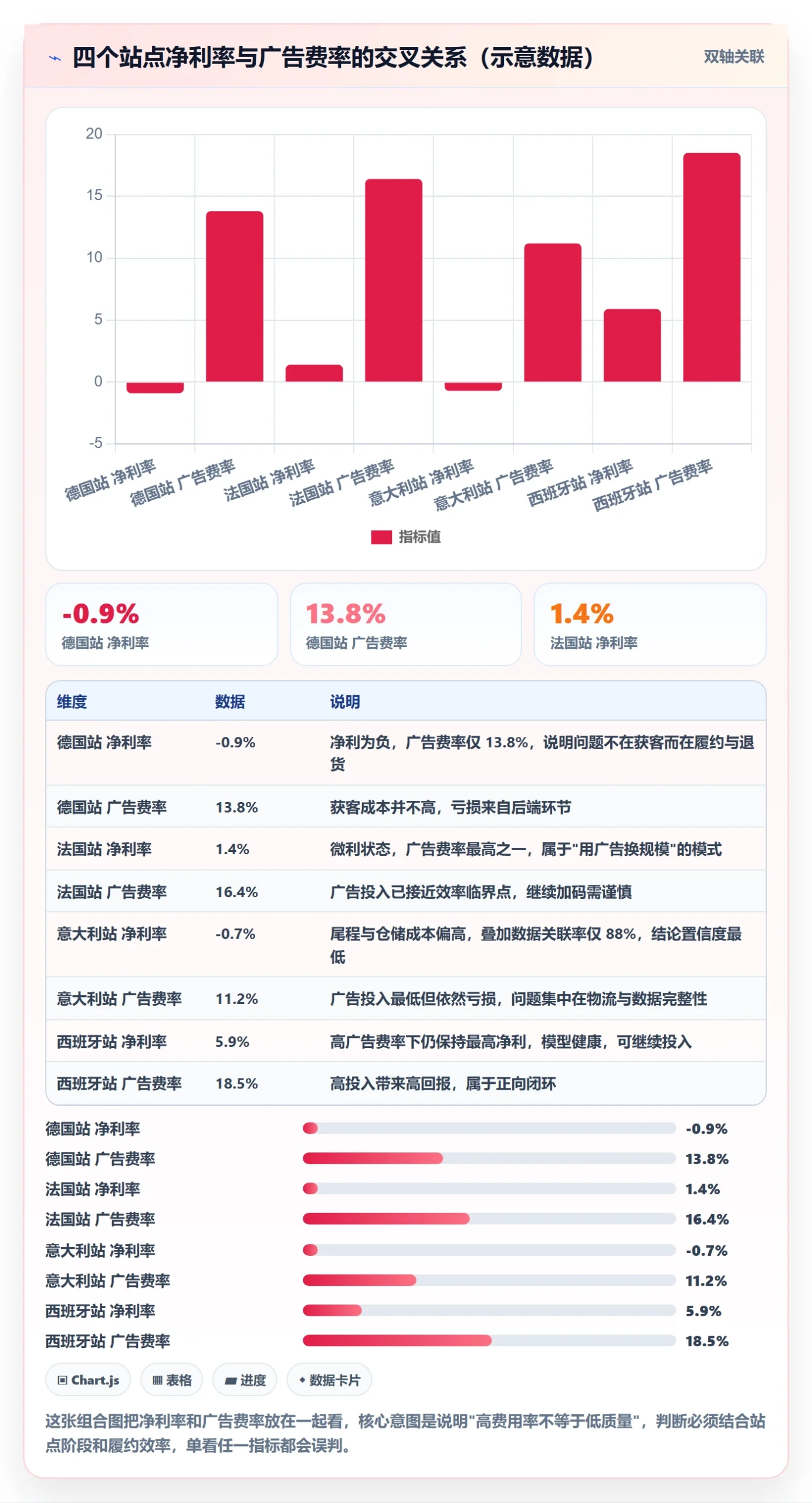 erp跨境电商检查方法：通过财务核算评估本地化运营质量