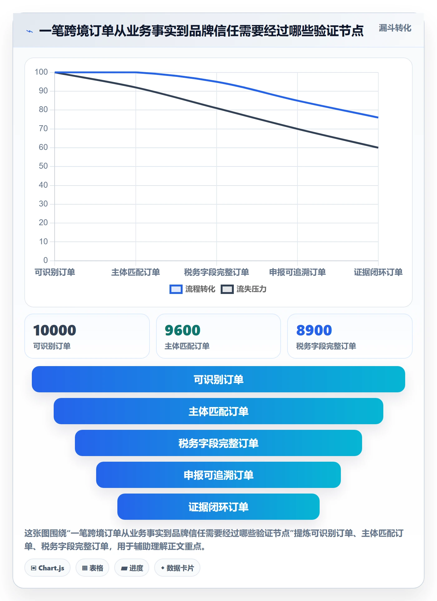 跨境电商基础课：税务合规相关的品牌建设一次讲透