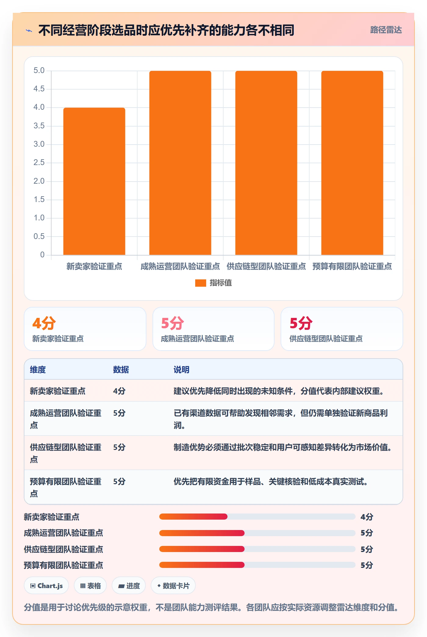跨境电商建设路线：从选品策略到选品策略分几步